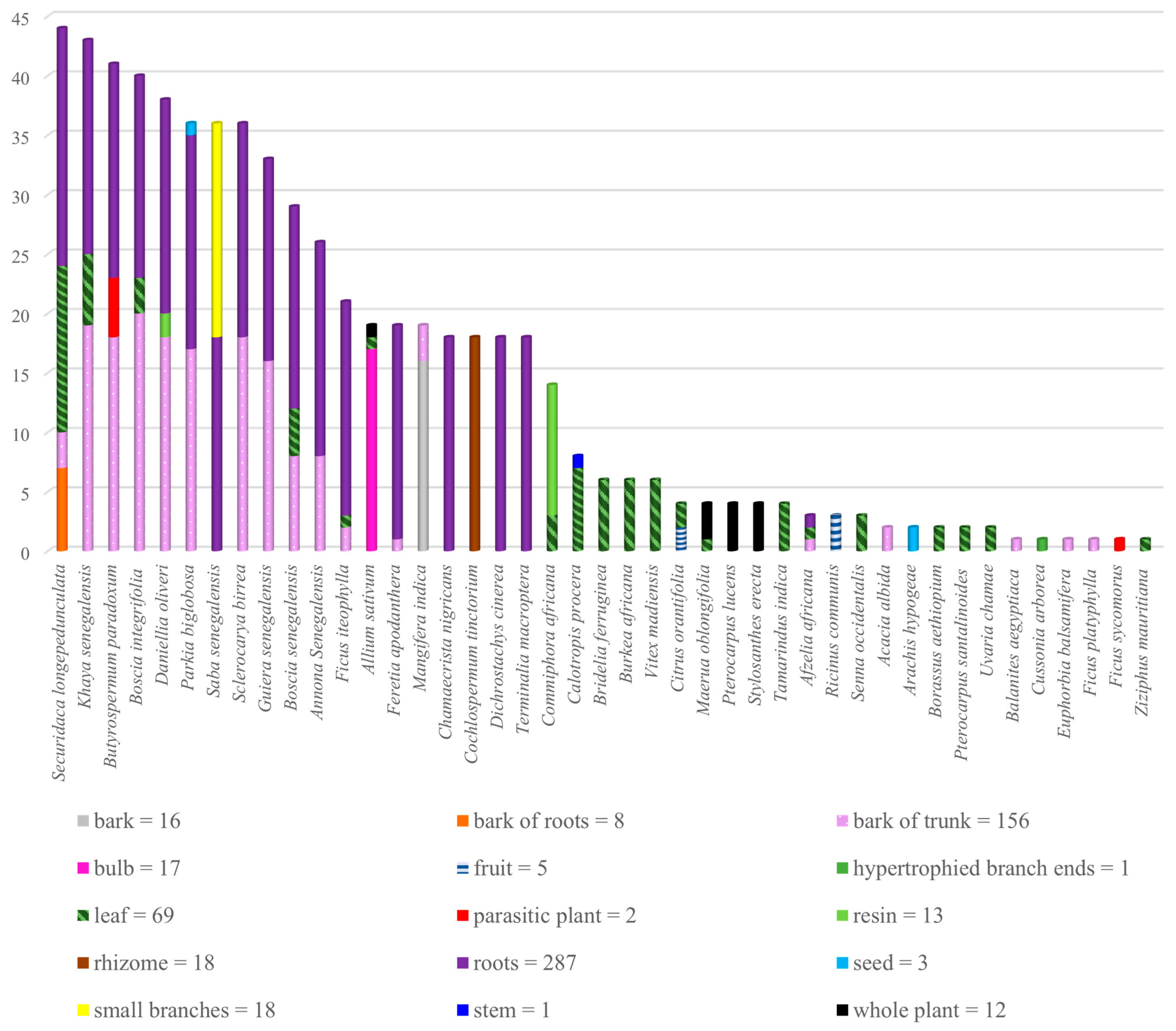 Plants 13 00454 g001