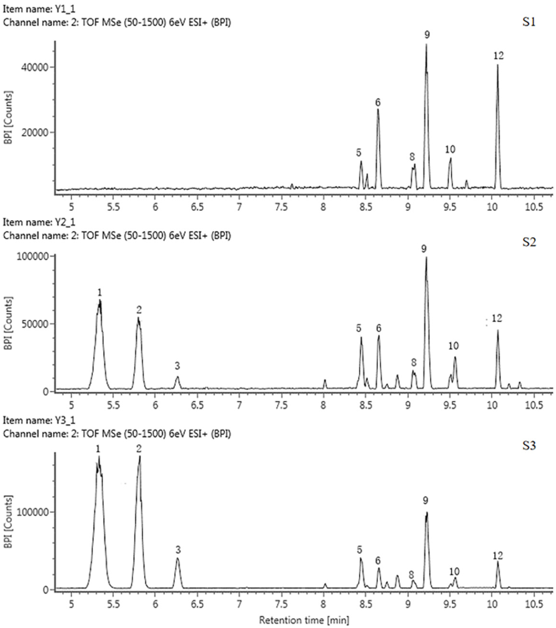 Plants 13 00459 g003