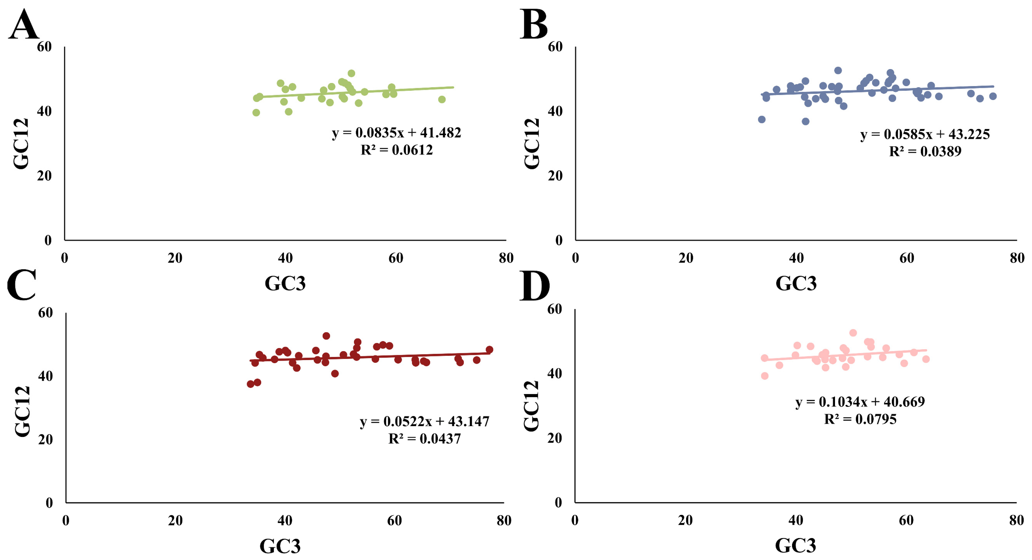 Plants 13 00468 g004