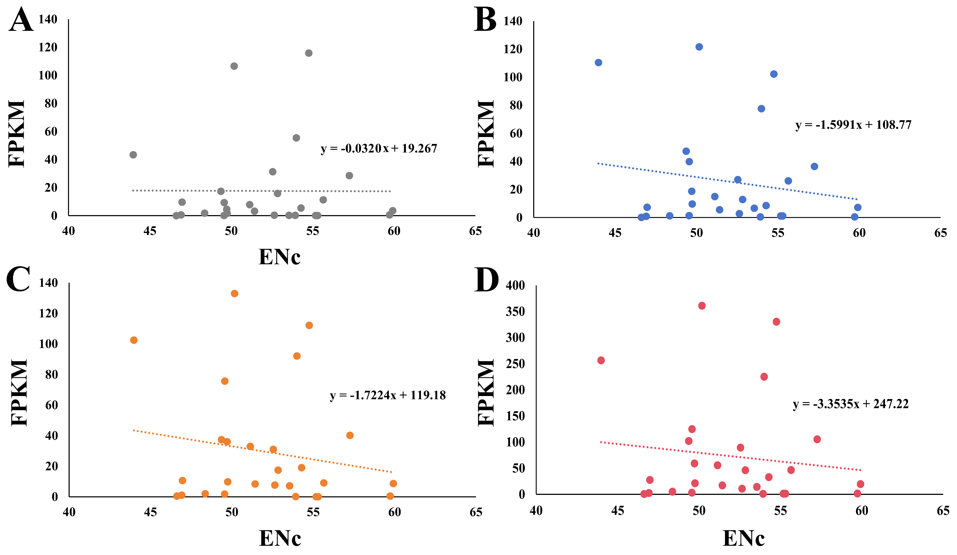 Plants 13 00468 g006
