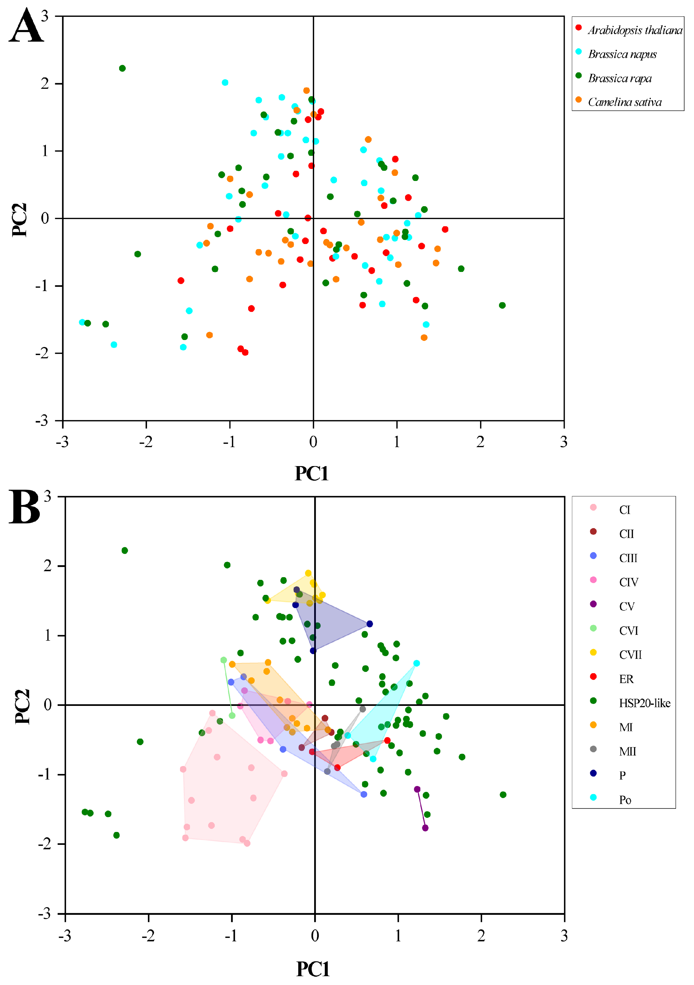 Plants 13 00468 g009