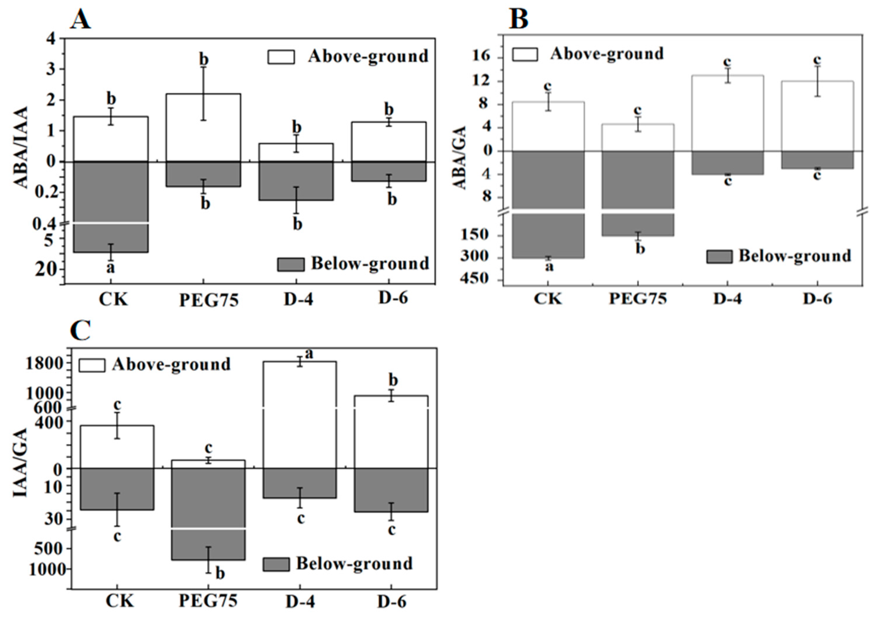Plants 13 00472 g005