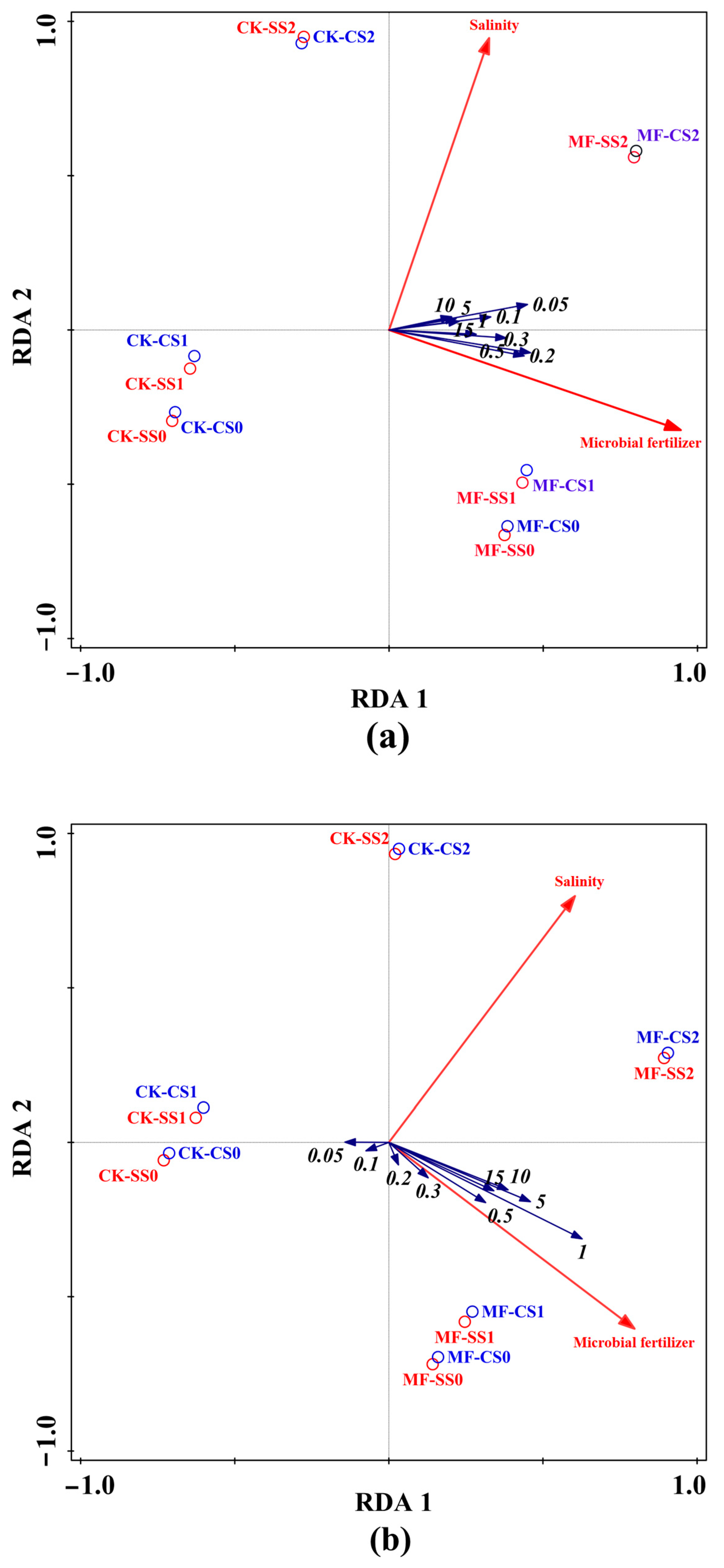Plants 13 00473 g005a