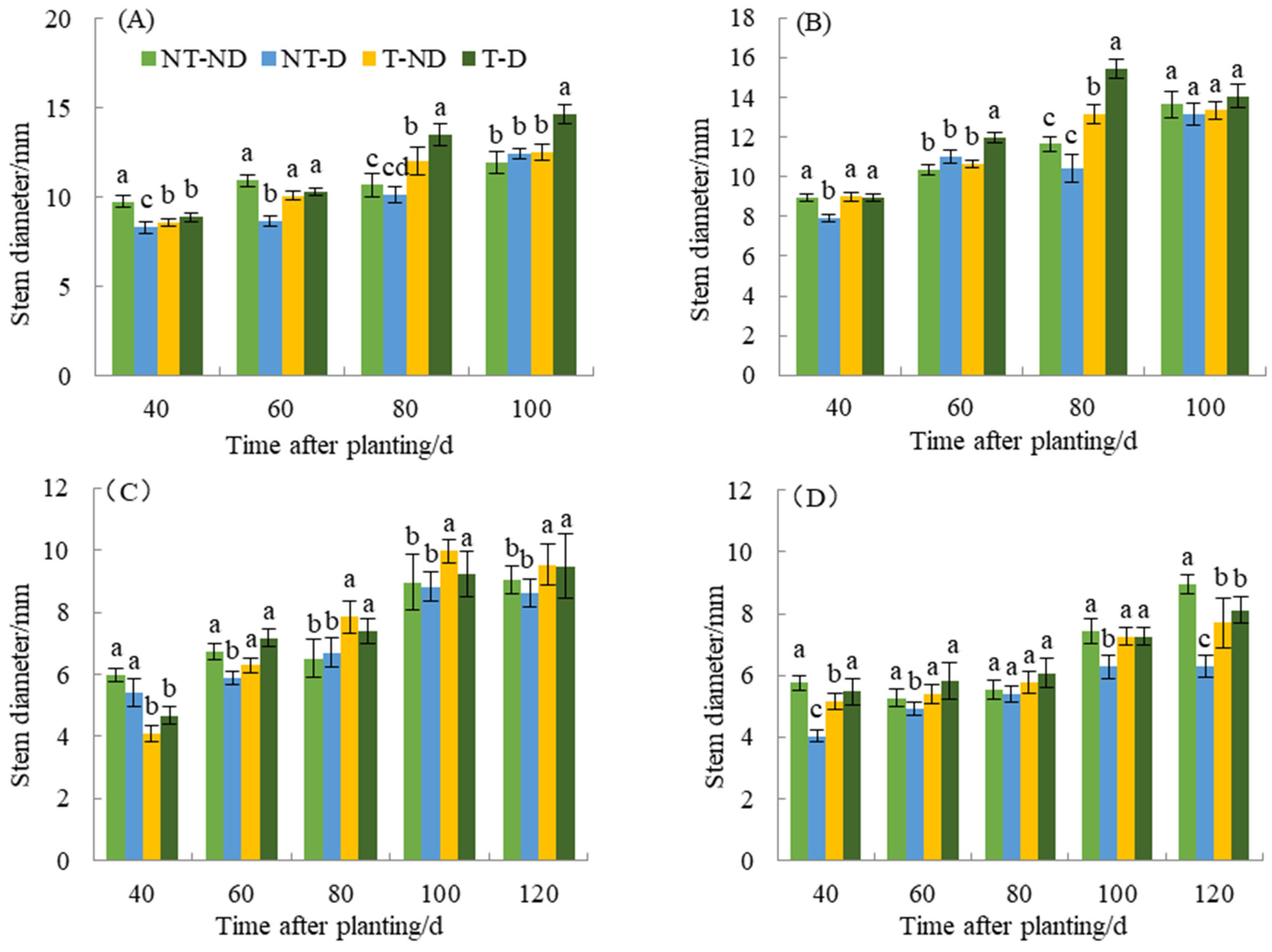 Plants 13 00477 g002 Plants 13 00477 g002
