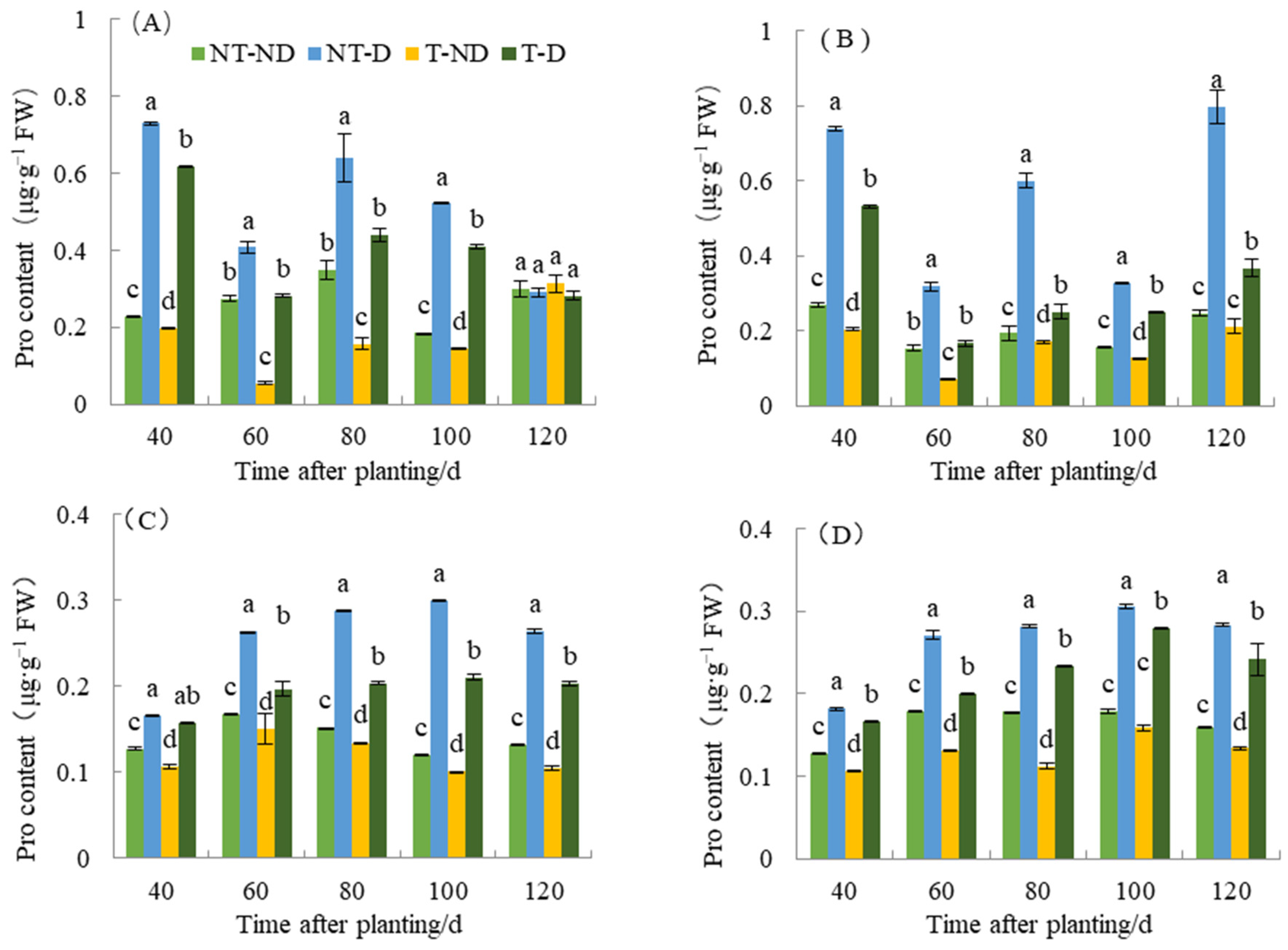 Plants 13 00477 g006 Plants 13 00477 g006