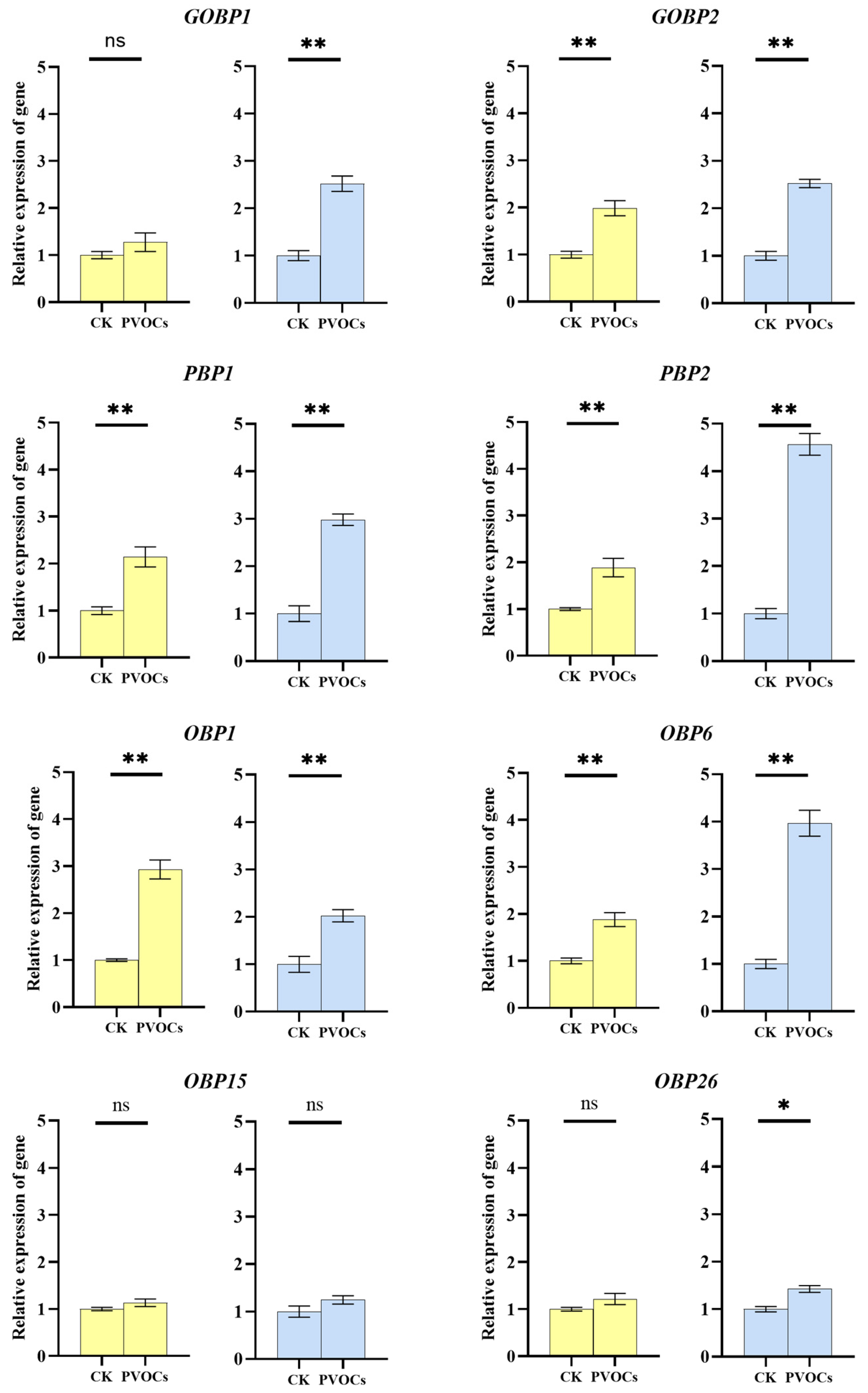 Plants 13 00479 g002