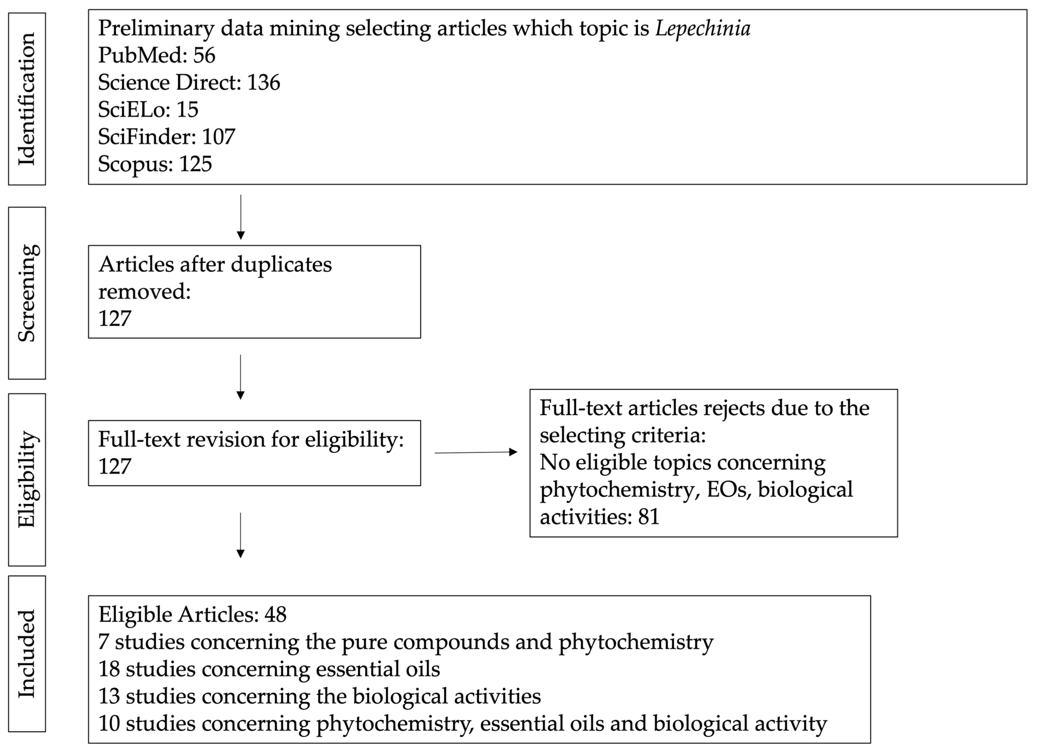 Plants 13 00481 g001