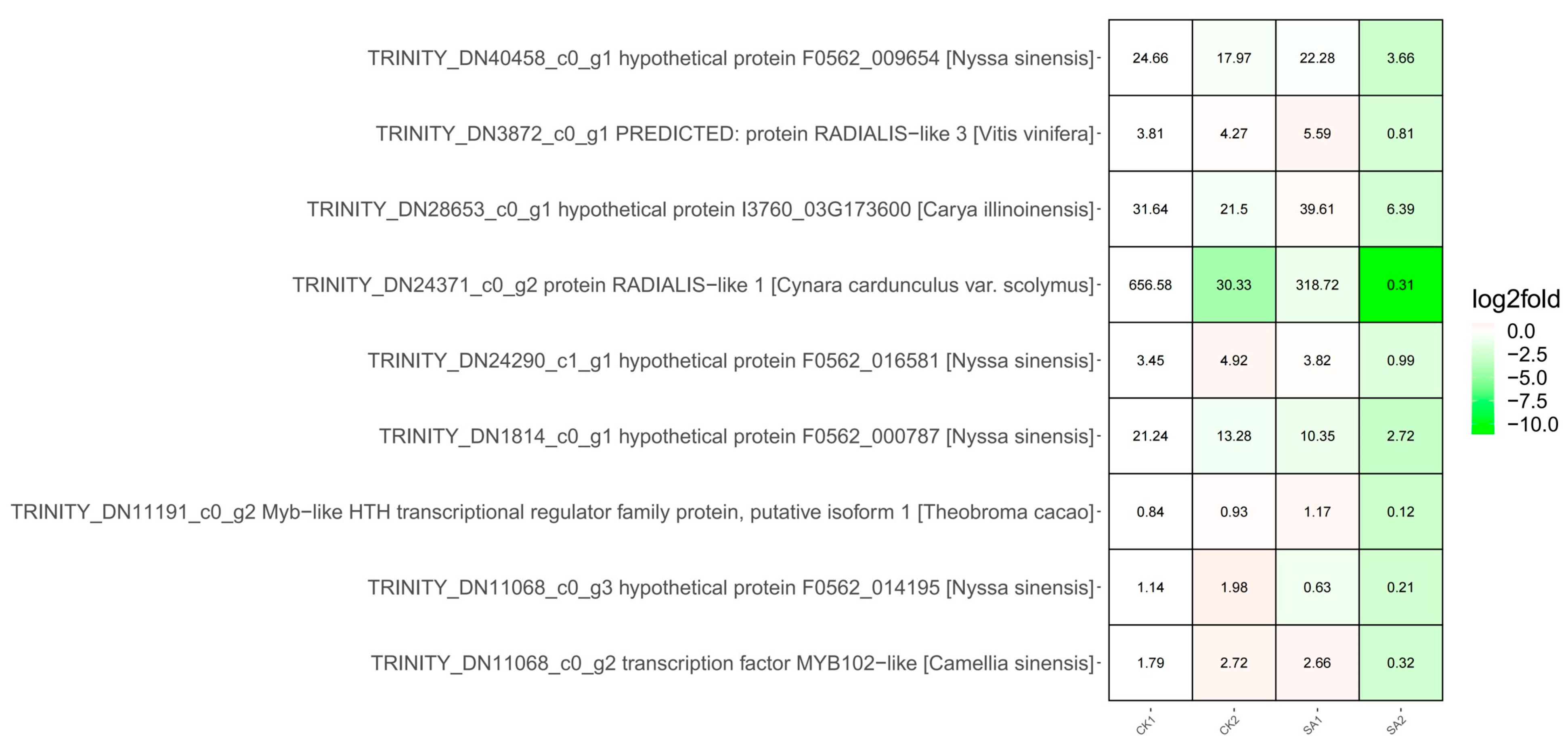 Plants 13 00486 g006 Plants 13 00486 g006