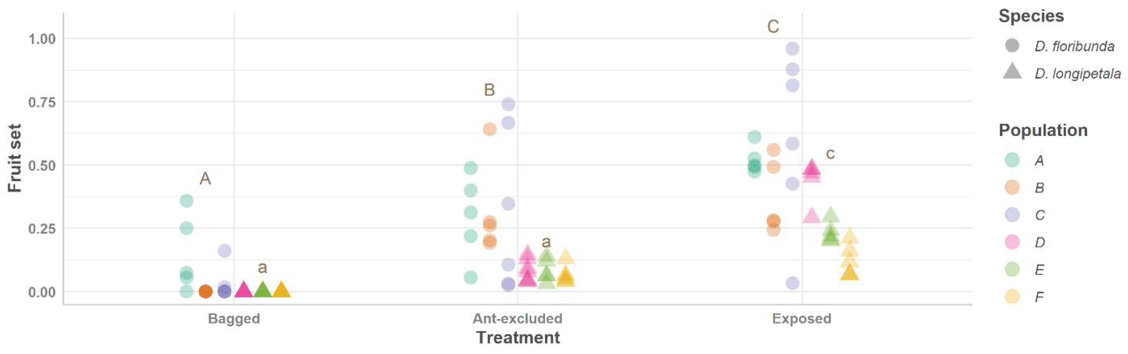 Plants 13 00493 g002