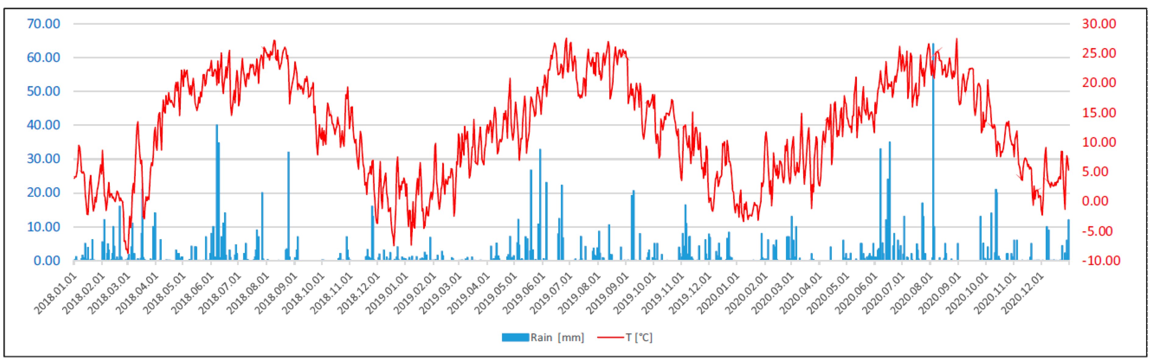 Plants 13 00494 g003 Plants 13 00494 g003