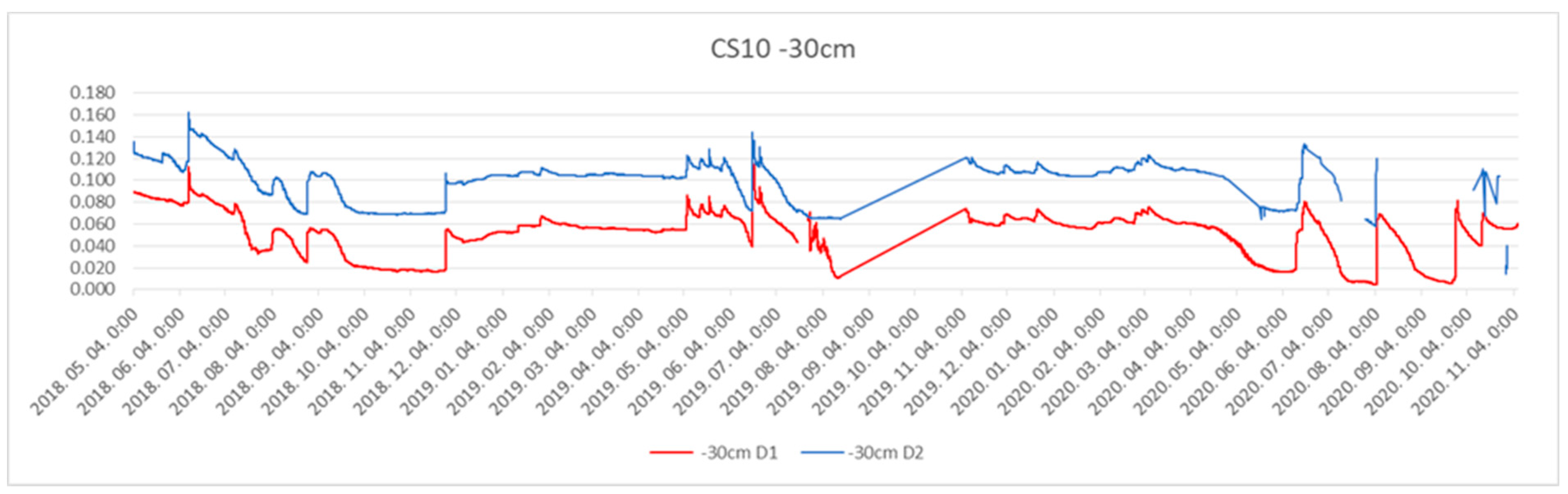 Plants 13 00494 g004 Plants 13 00494 g004