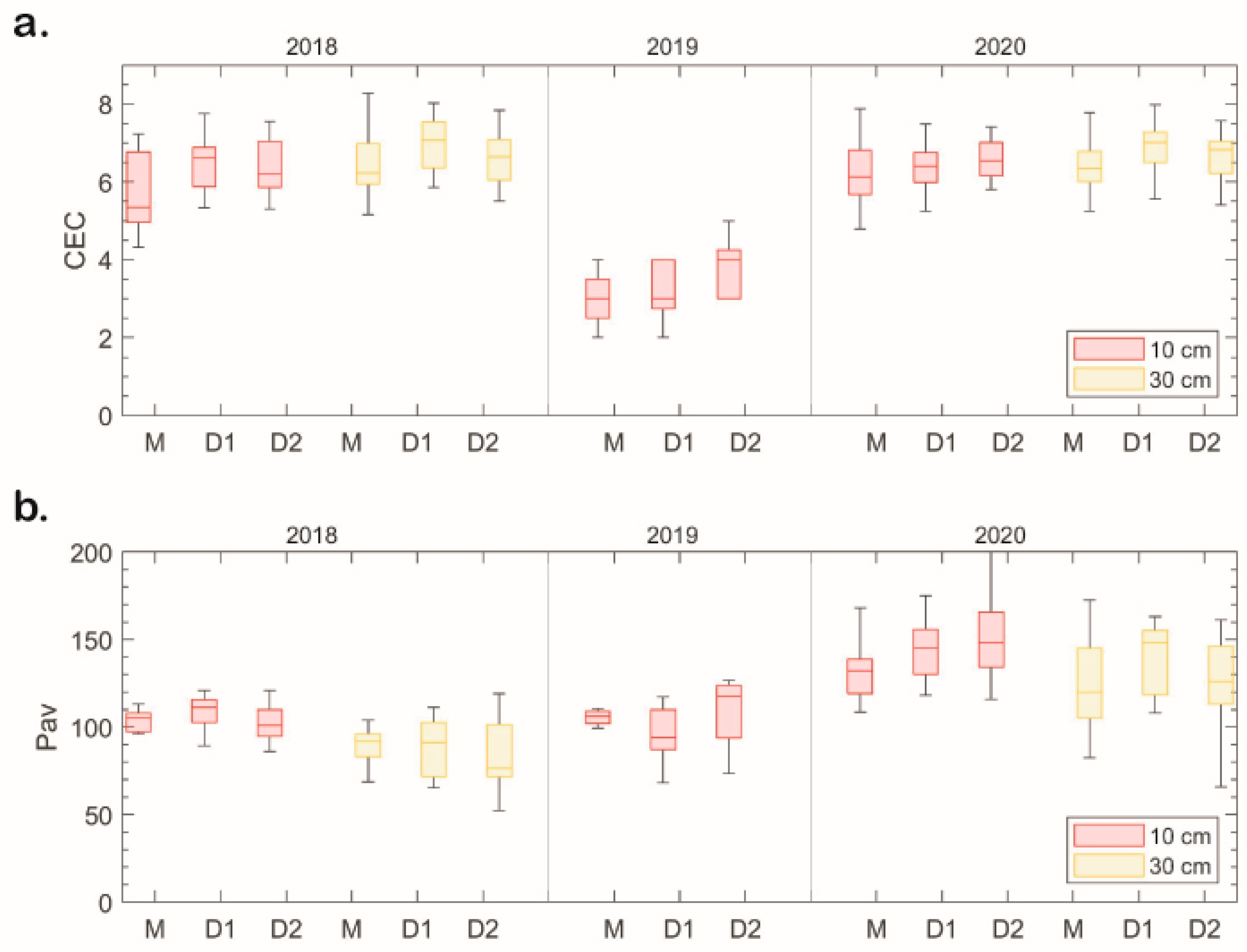 Plants 13 00494 g005 Plants 13 00494 g005