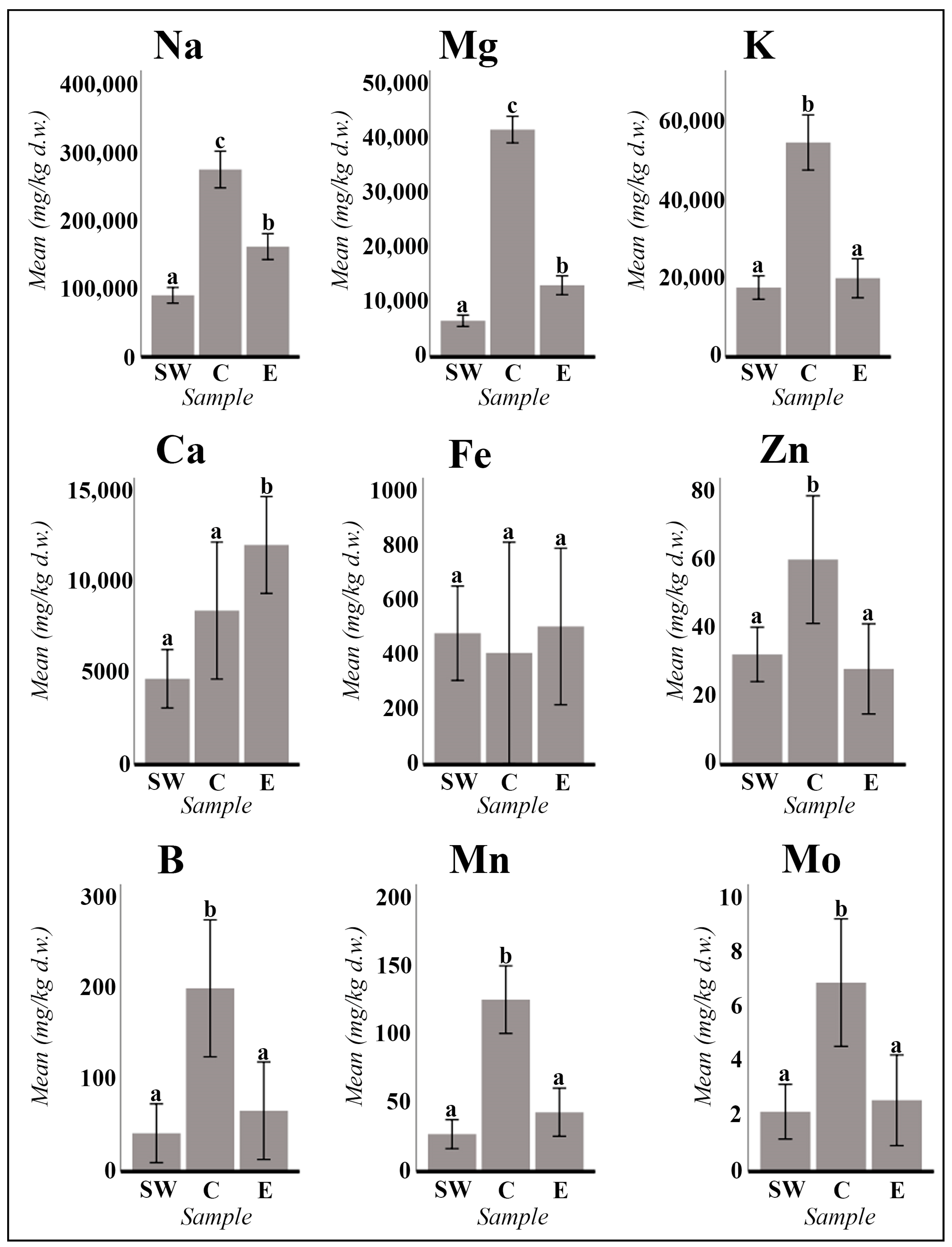 Plants 13 00496 g001