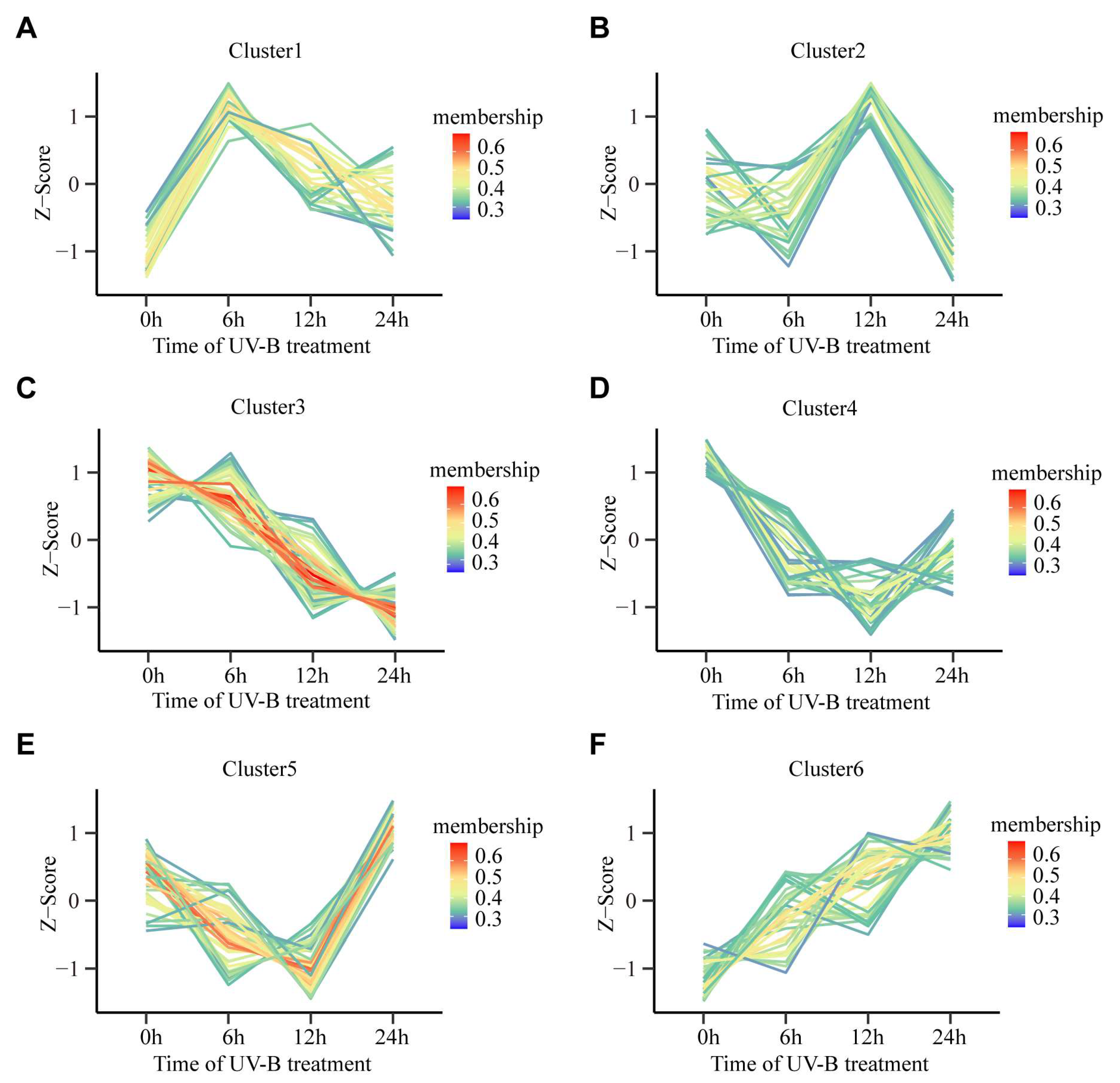 Plants 13 00498 g002