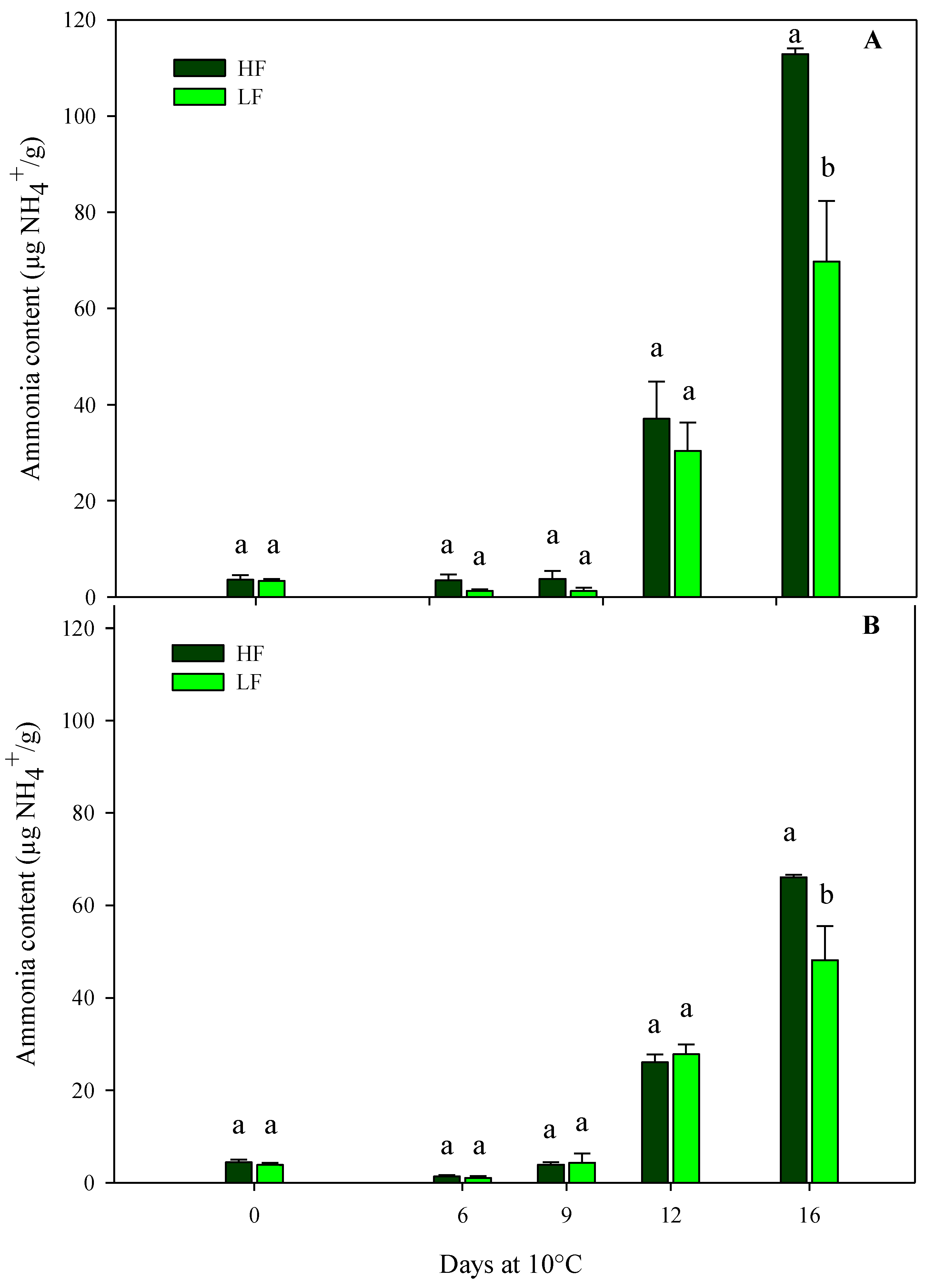 Plants 13 00499 g004
