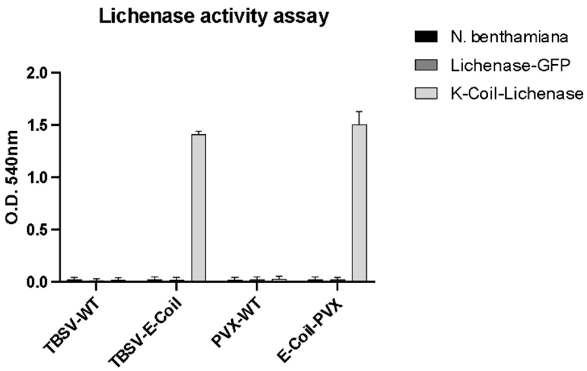 Plants 13 00503 g002 Plants 13 00503 g002