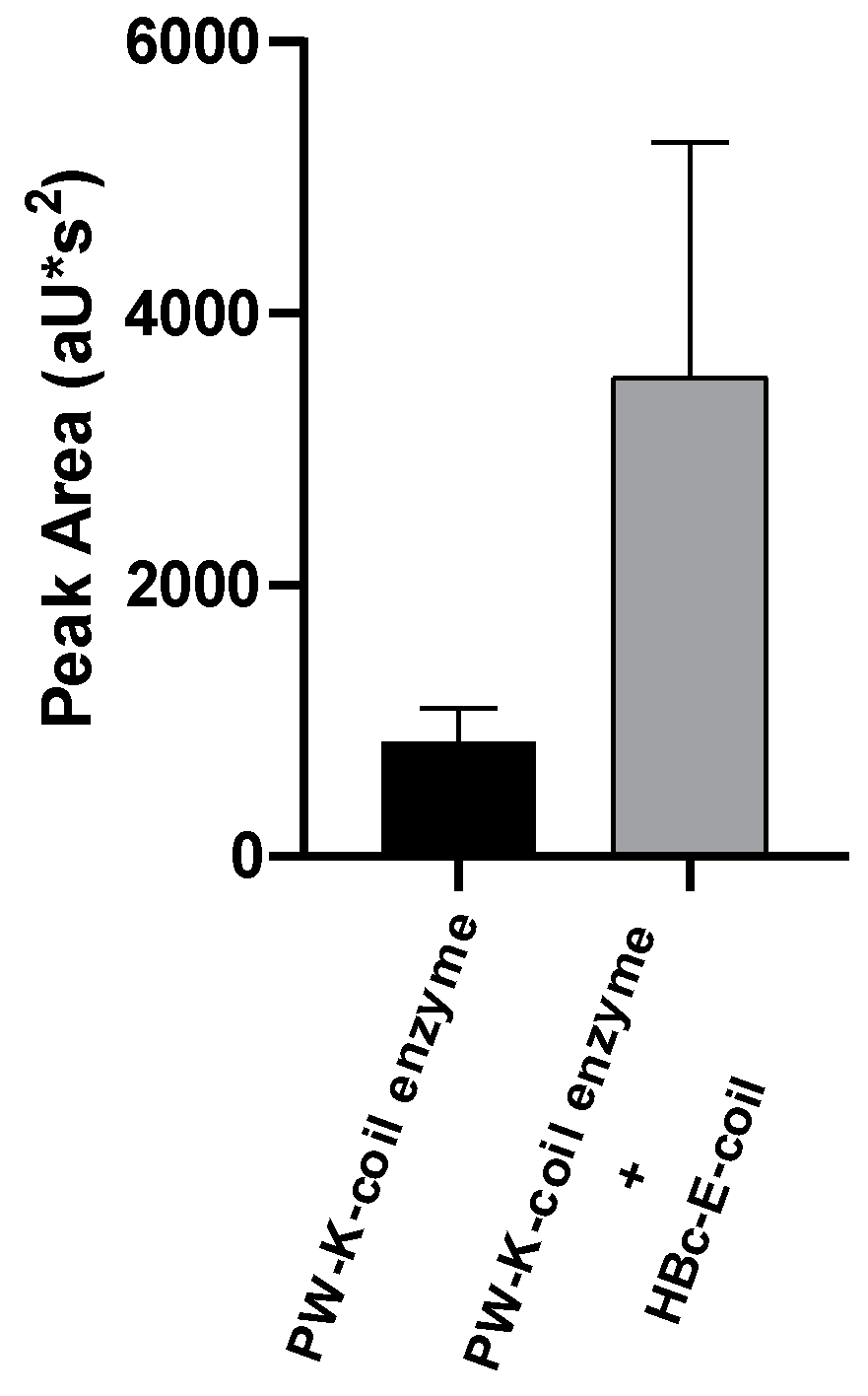 Plants 13 00503 g005 Plants 13 00503 g005
