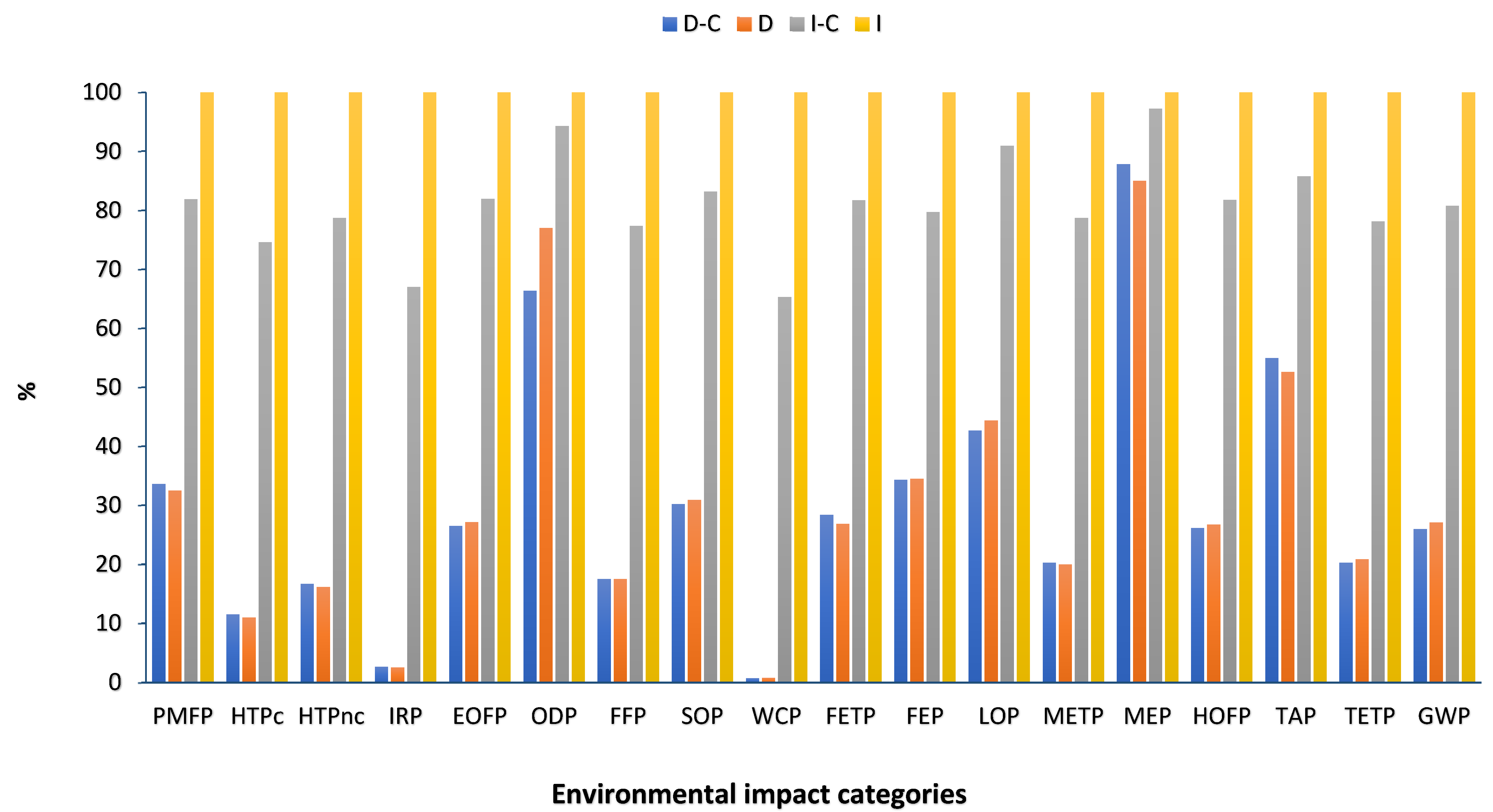 Plants 13 00509 g002
