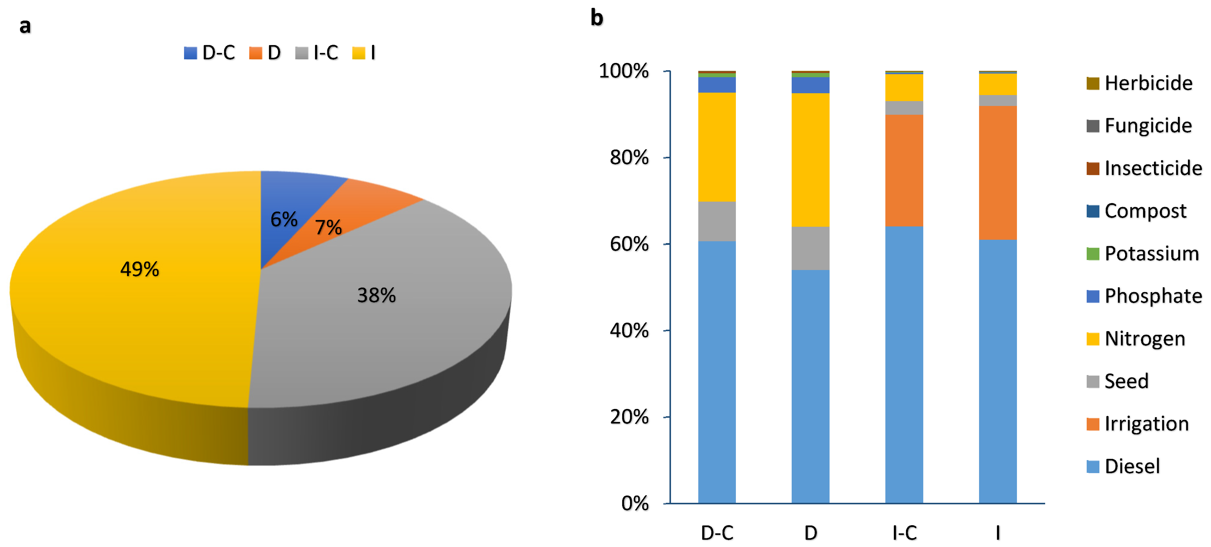 Plants 13 00509 g003