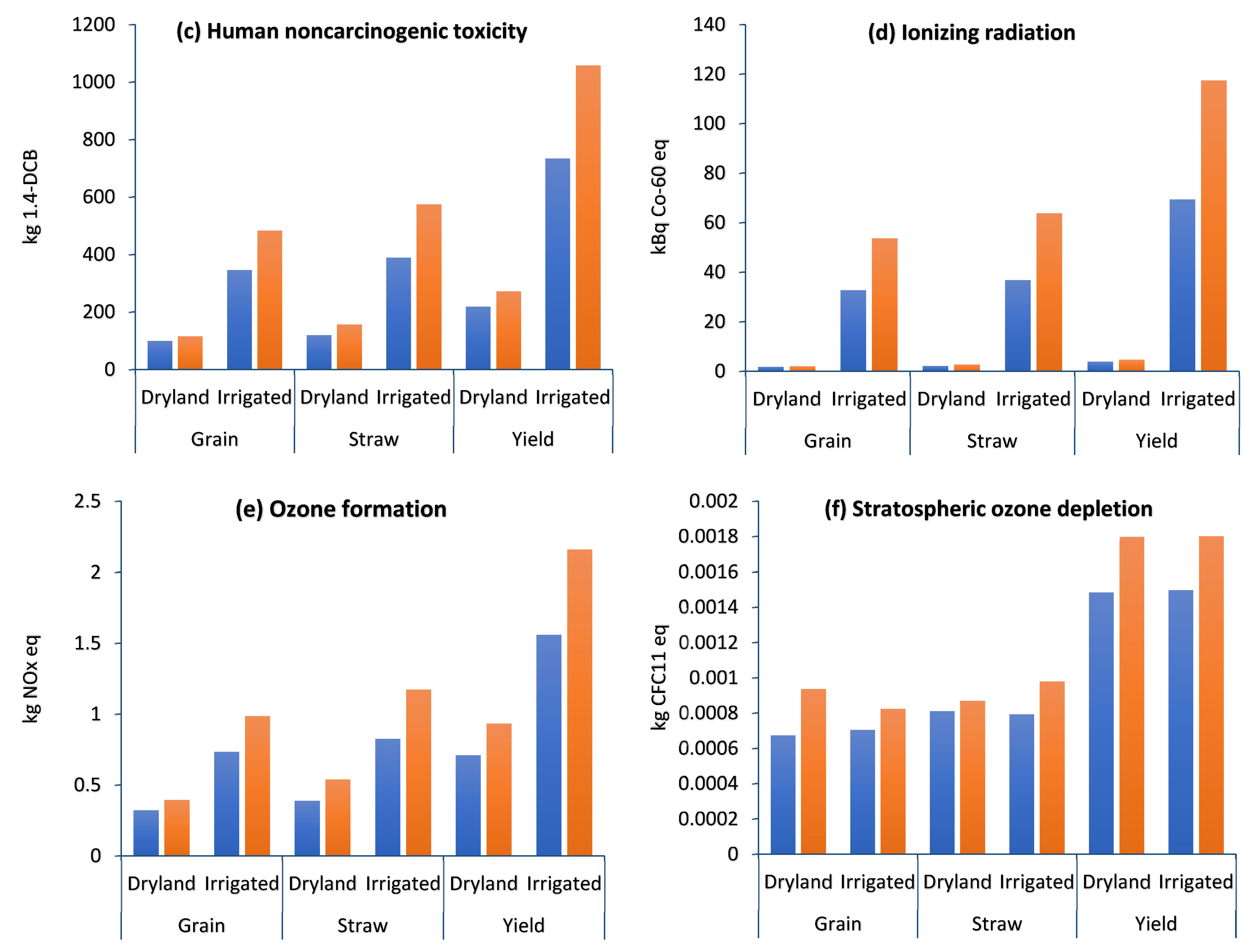 Plants 13 00509 g004b