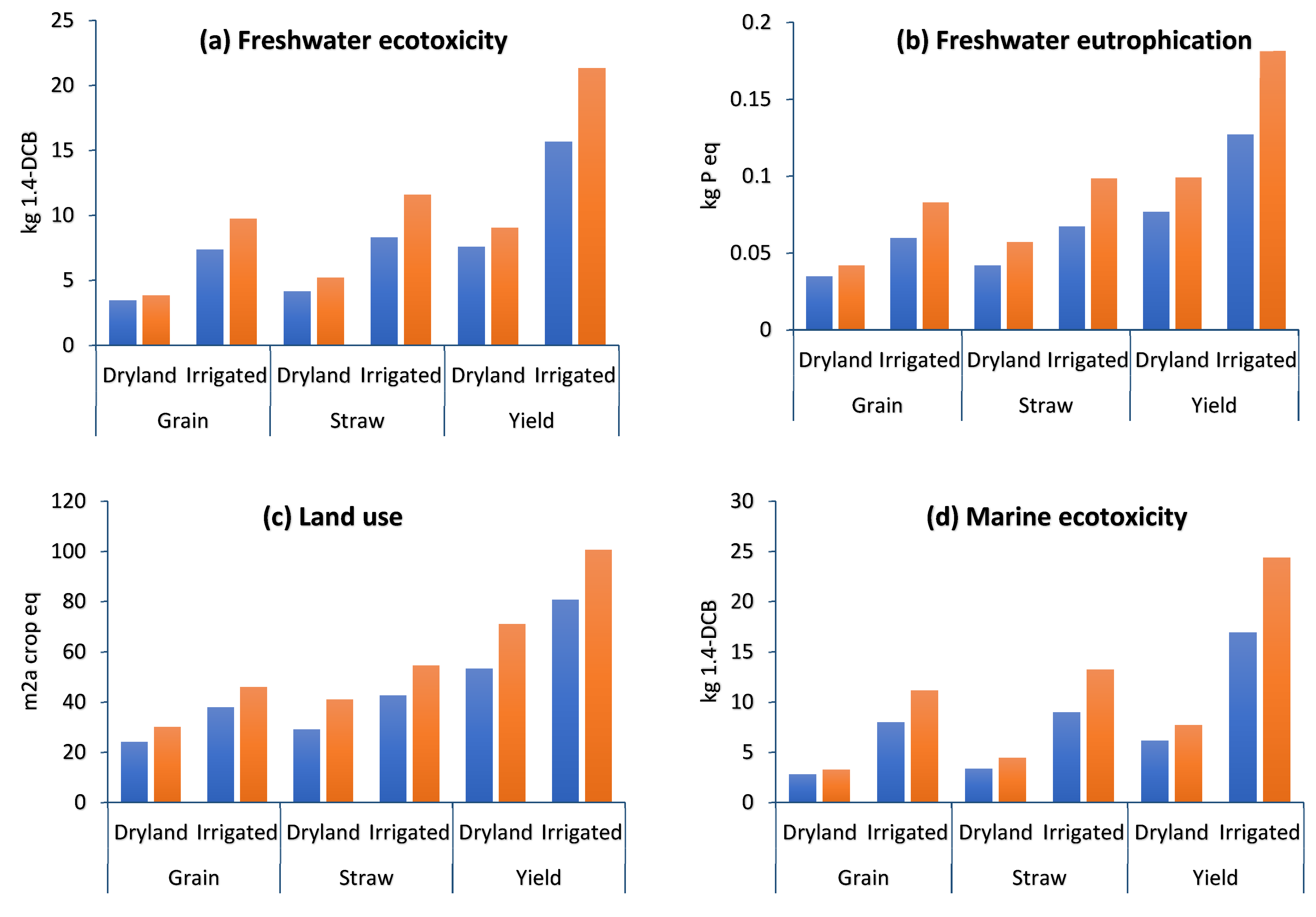 Plants 13 00509 g008a