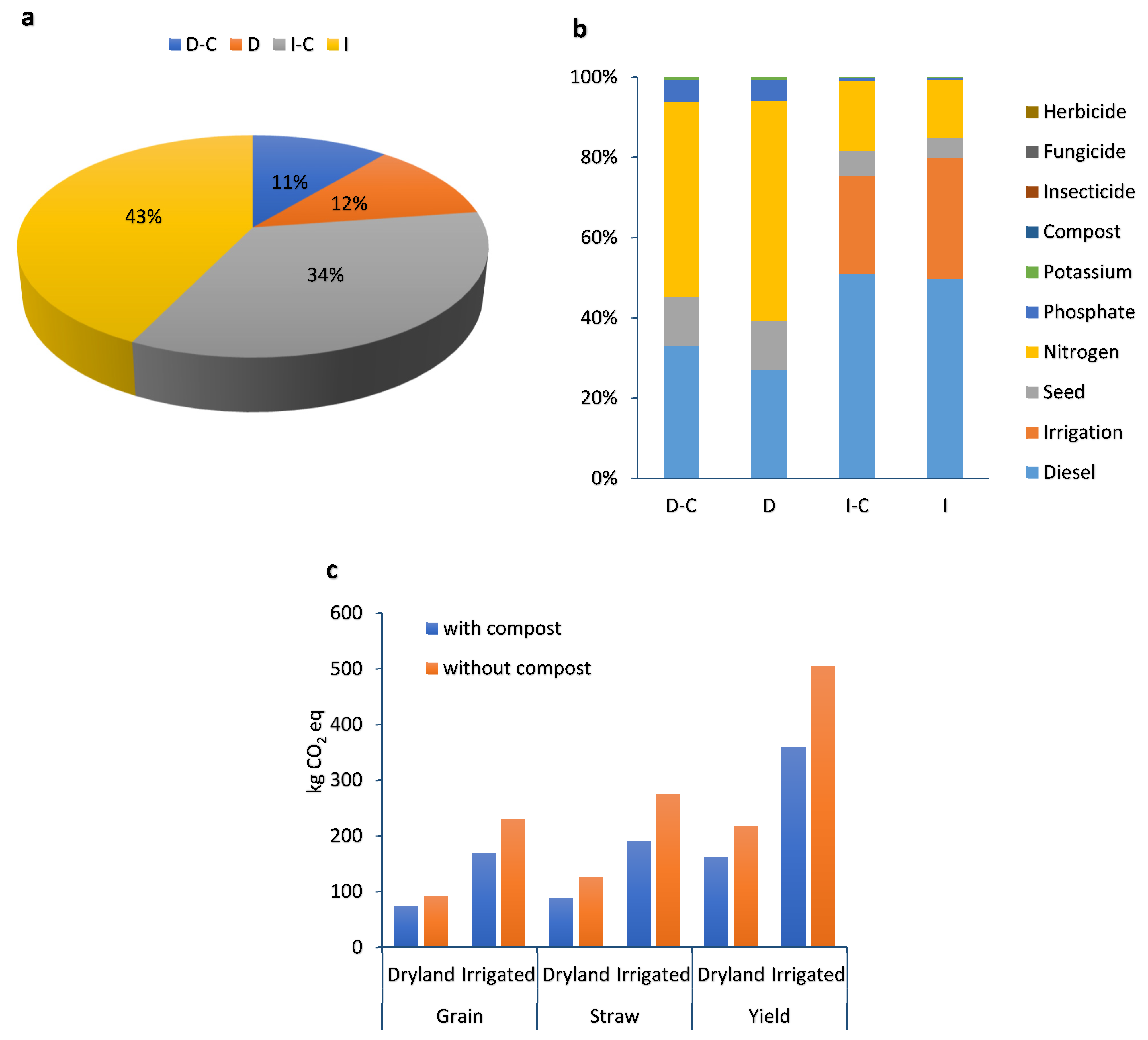 Plants 13 00509 g009