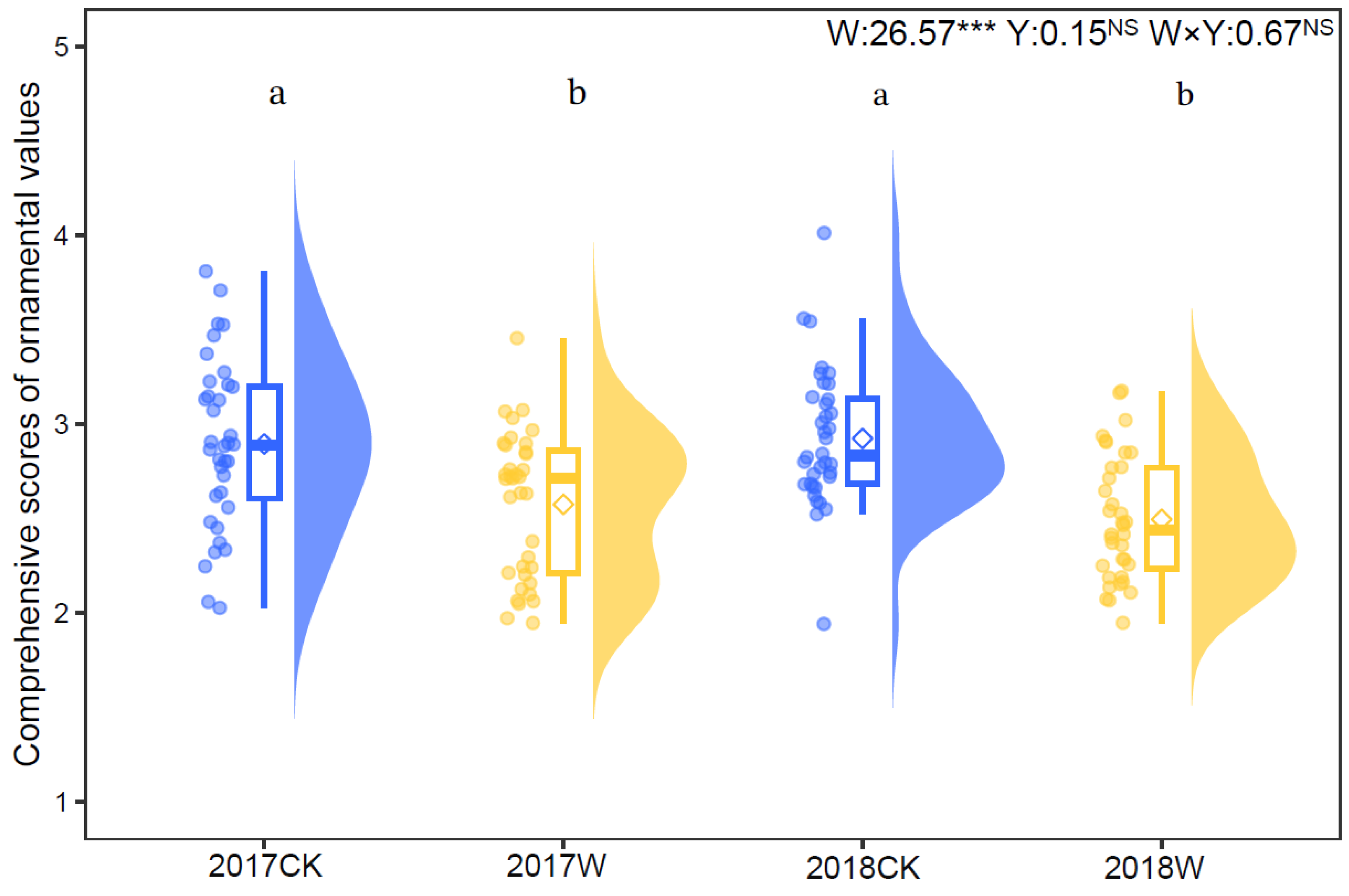Plants 13 00511 g002