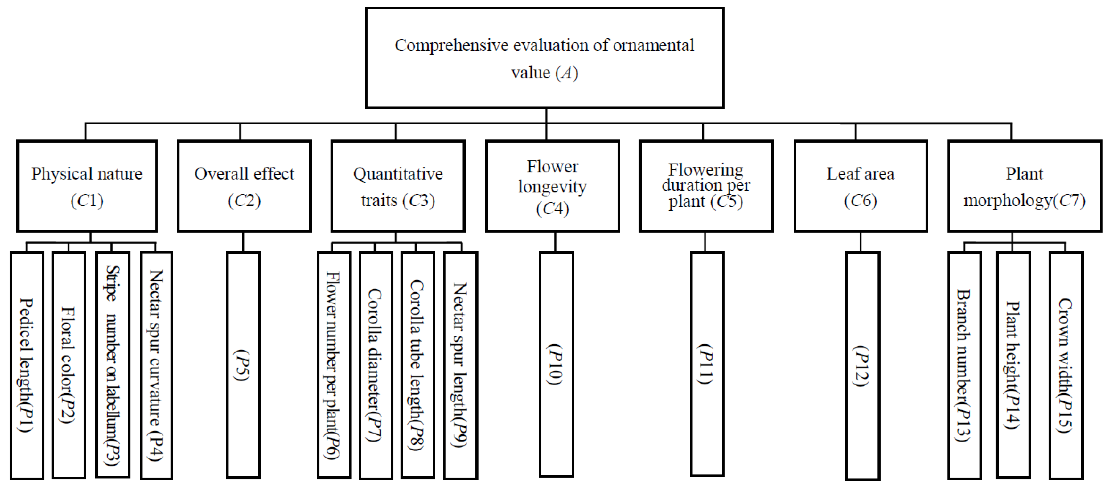 Plants 13 00511 g005