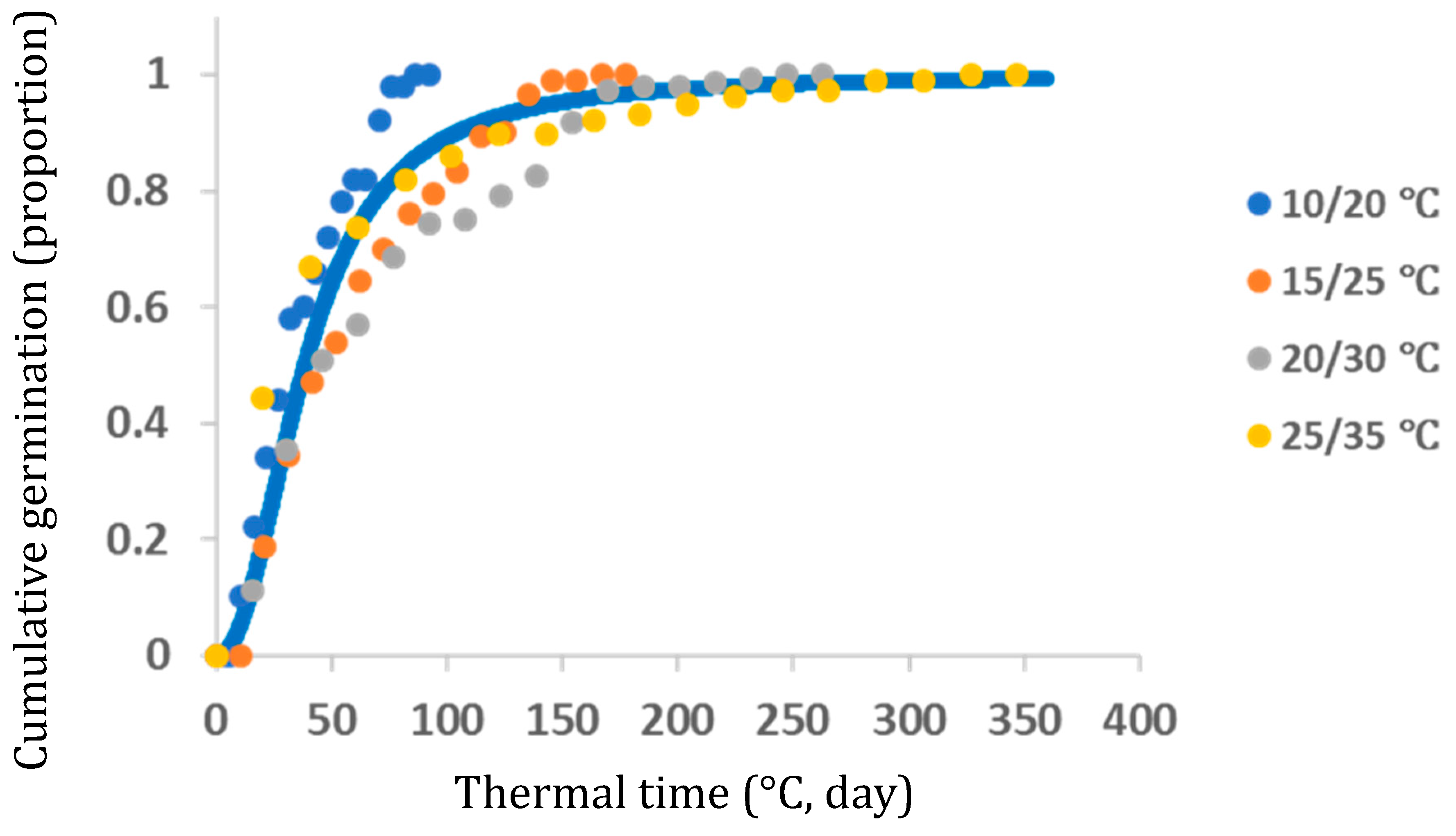 Plants 13 00518 g013 Plants 13 00518 g013
