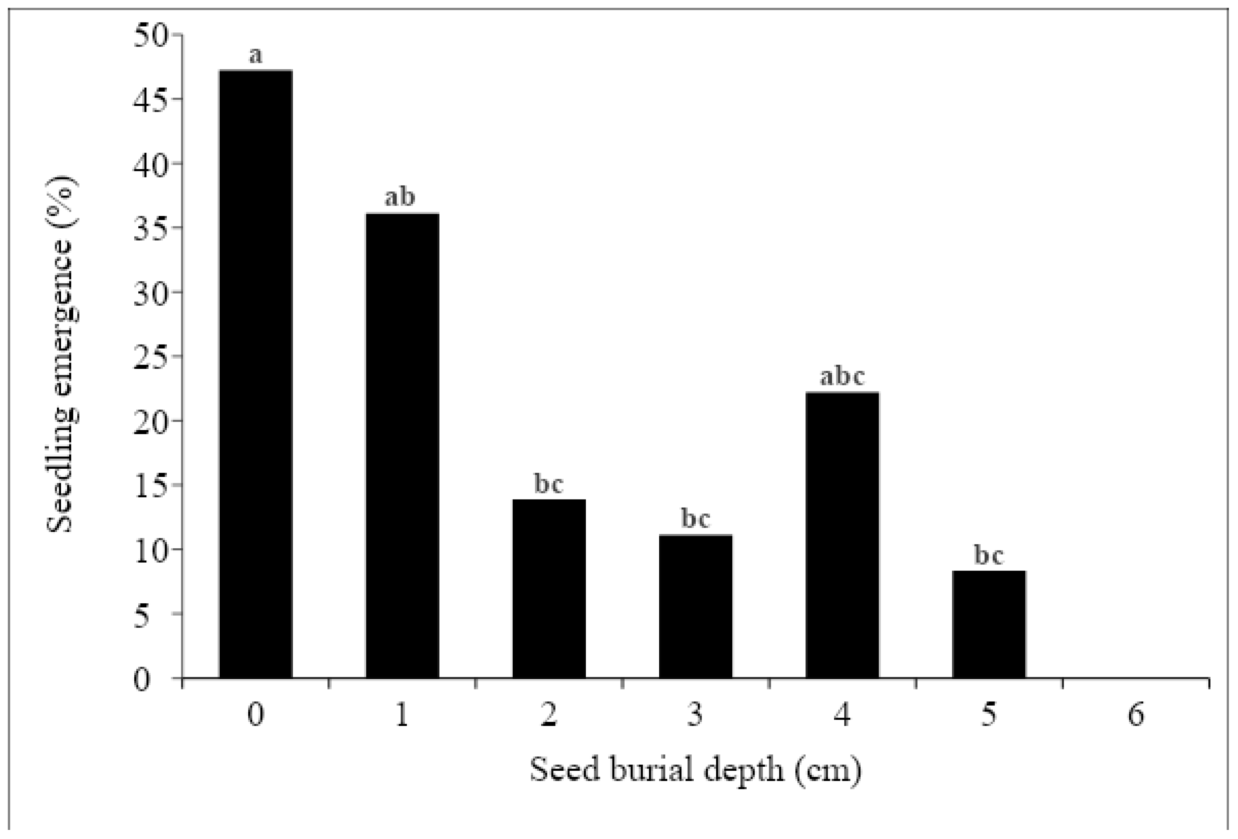 Plants 13 00518 g014 Plants 13 00518 g014