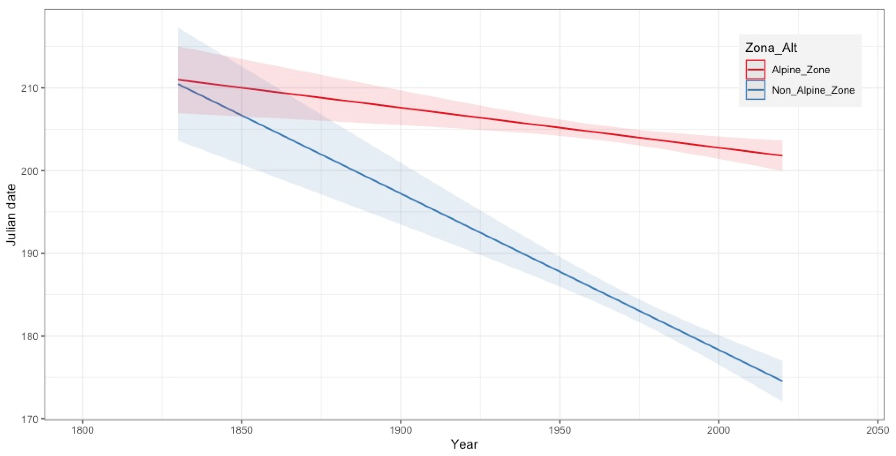 Plants 13 00522 g002