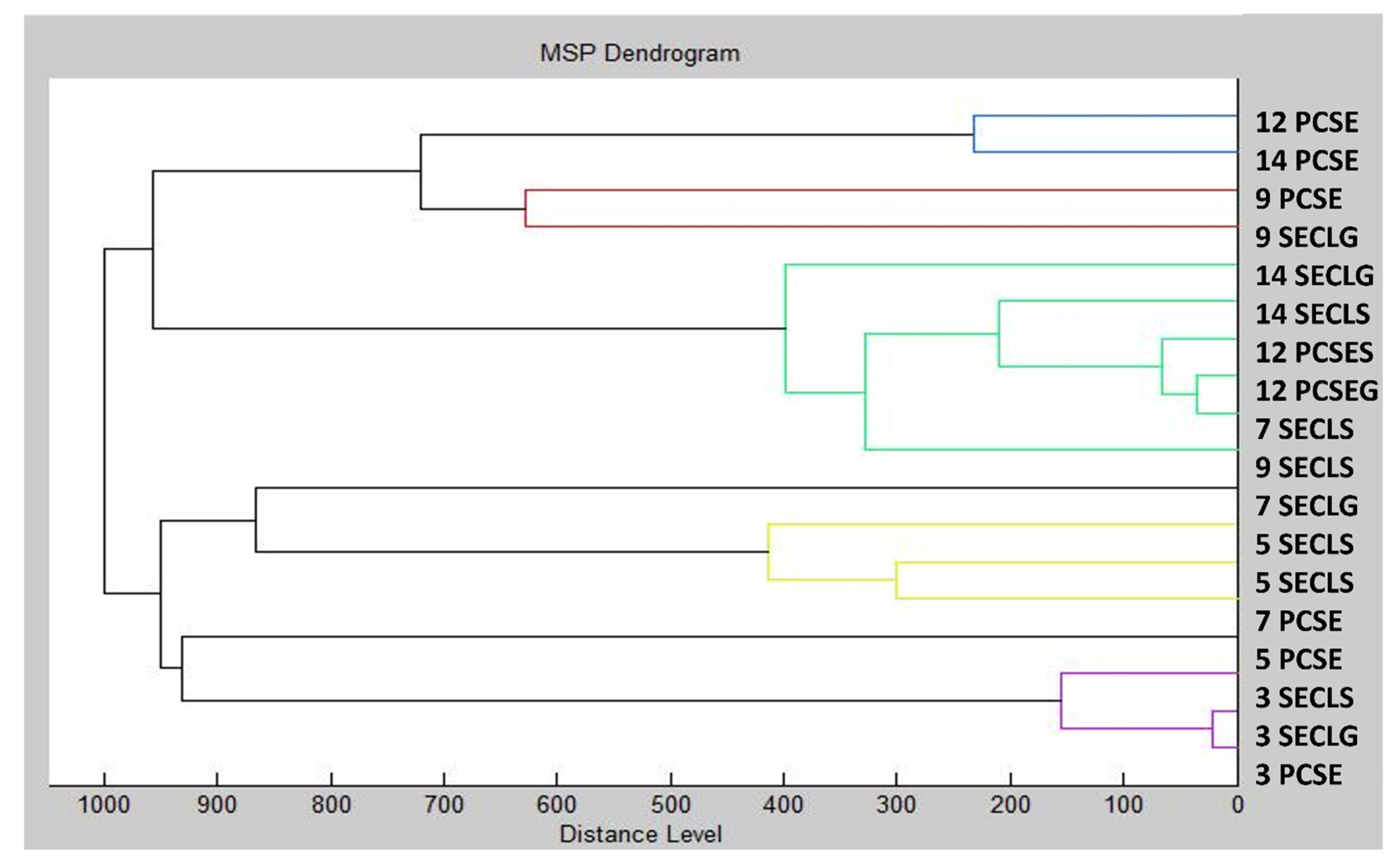 Plants 13 00524 g003 Plants 13 00524 g003