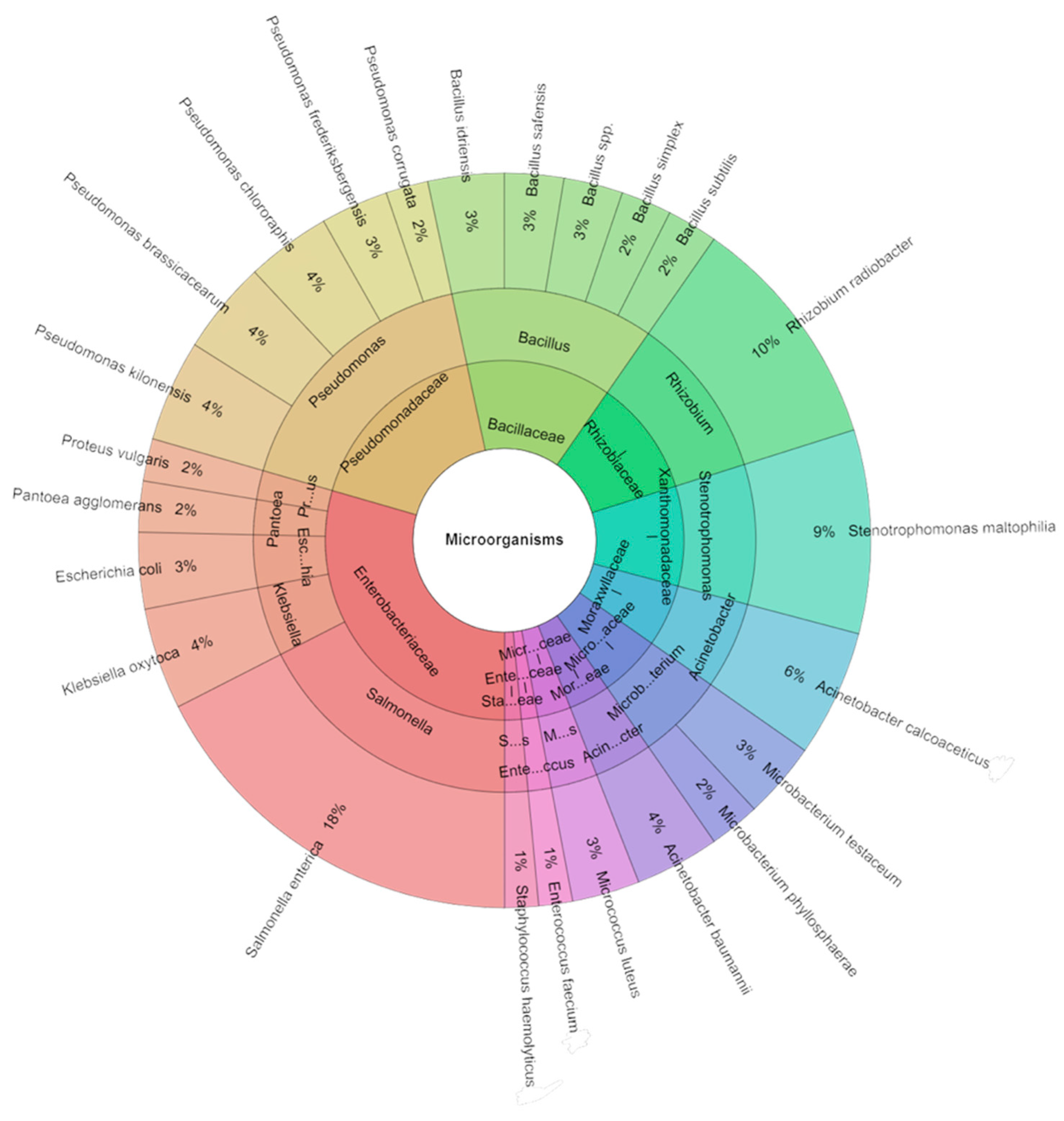 Plants 13 00524 g007 Plants 13 00524 g007