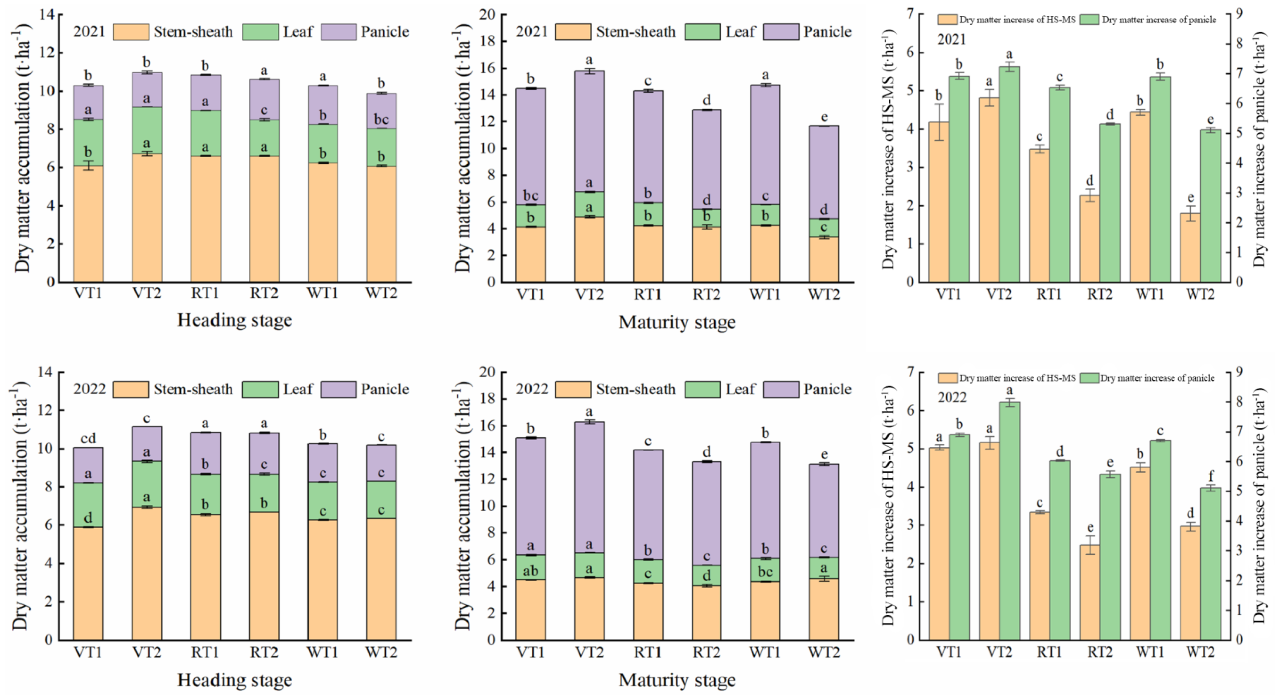 Plants 13 00526 g002
