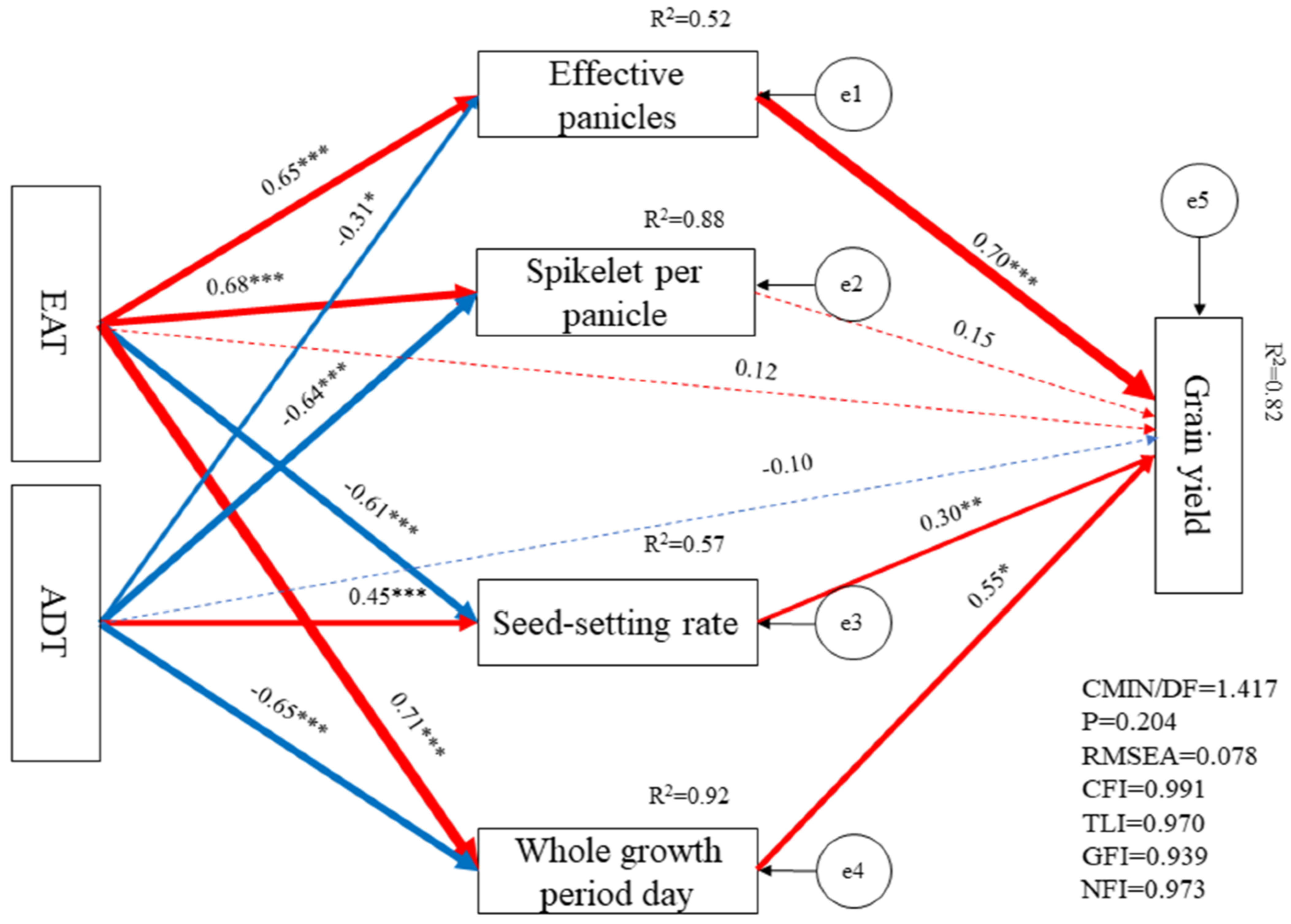 Plants 13 00526 g005