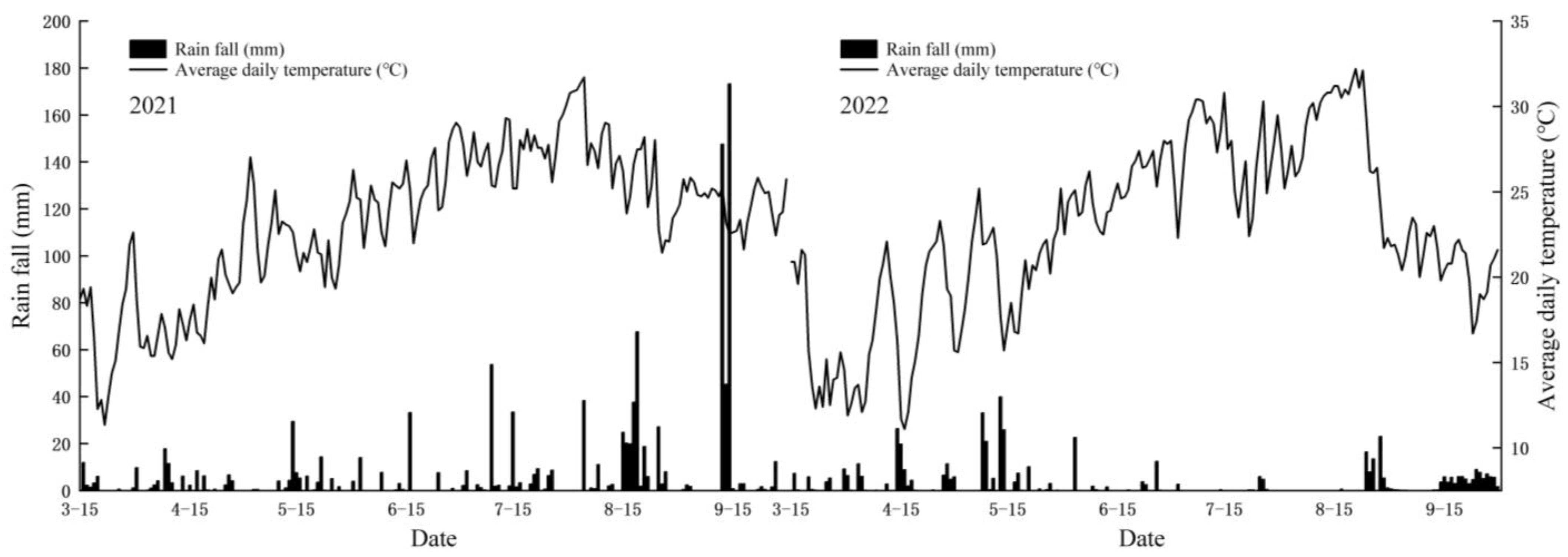 Plants 13 00526 g006