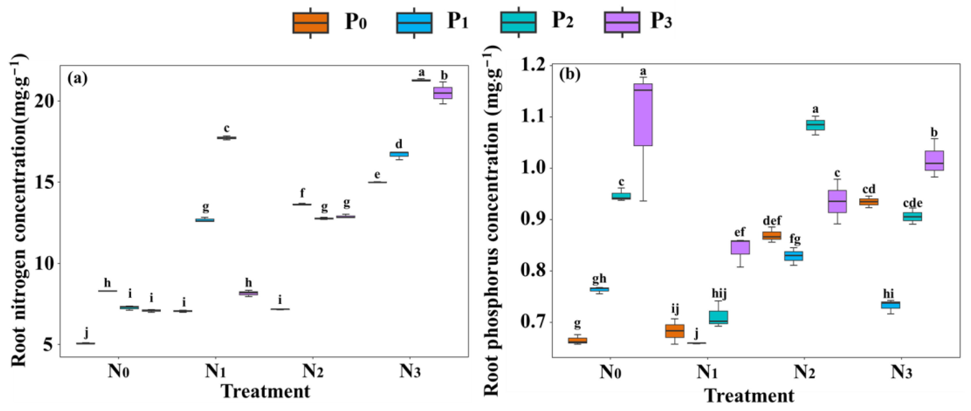 Plants 13 00536 g002 Plants 13 00536 g002