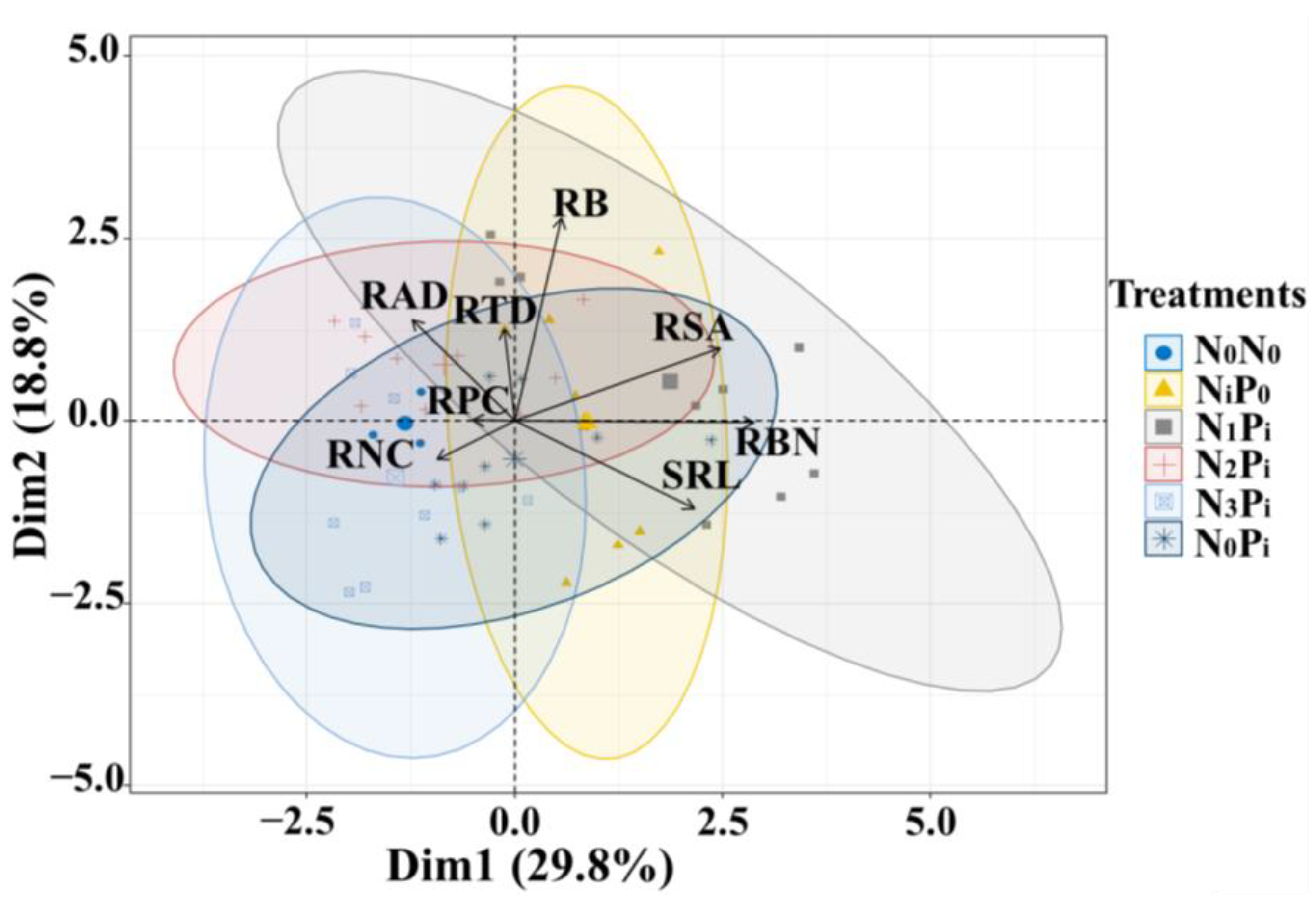 Plants 13 00536 g003 Plants 13 00536 g003