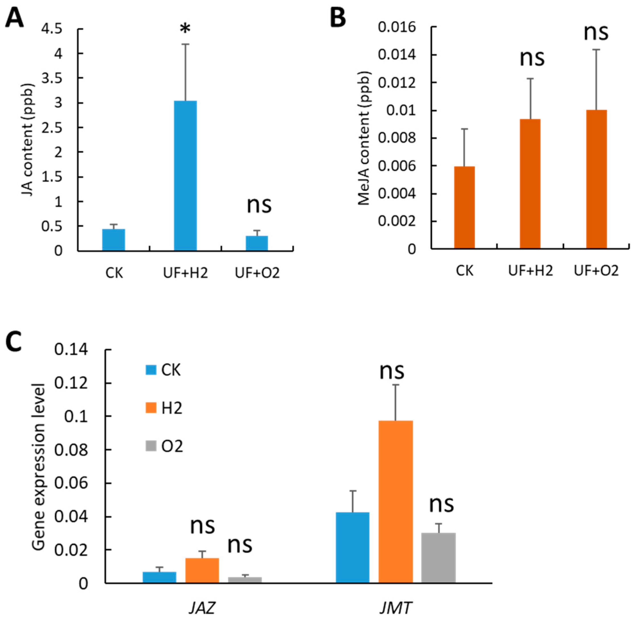 Plants 13 00537 g005