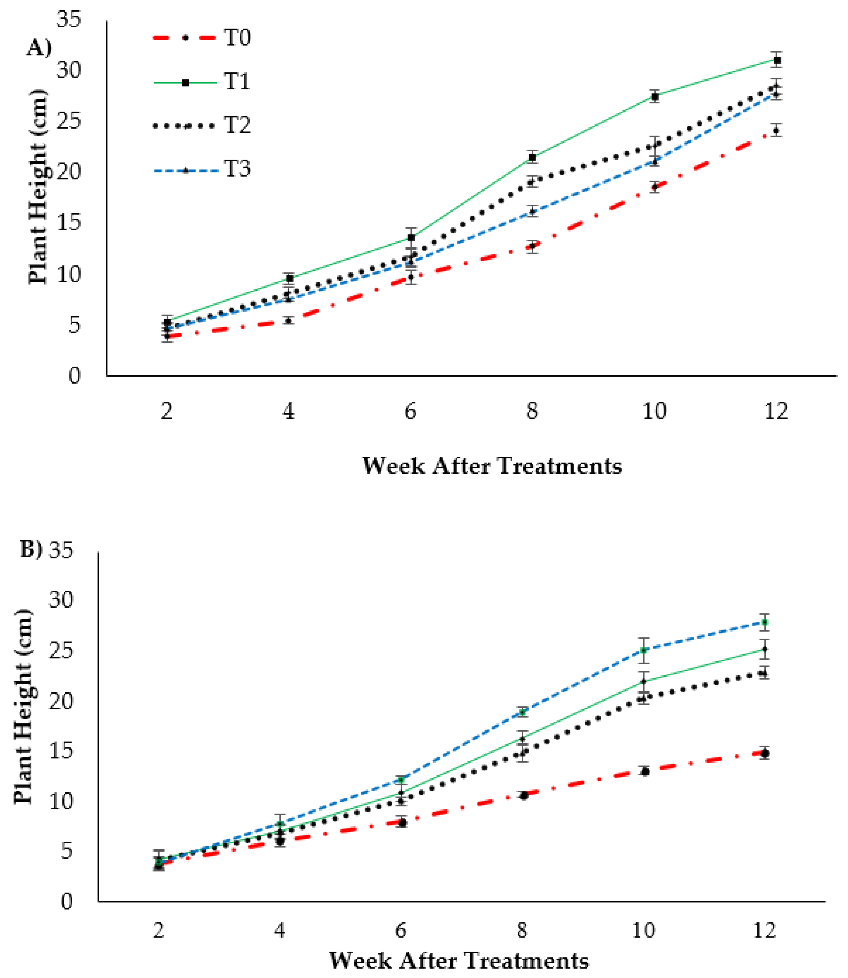 Plants 13 00542 g001