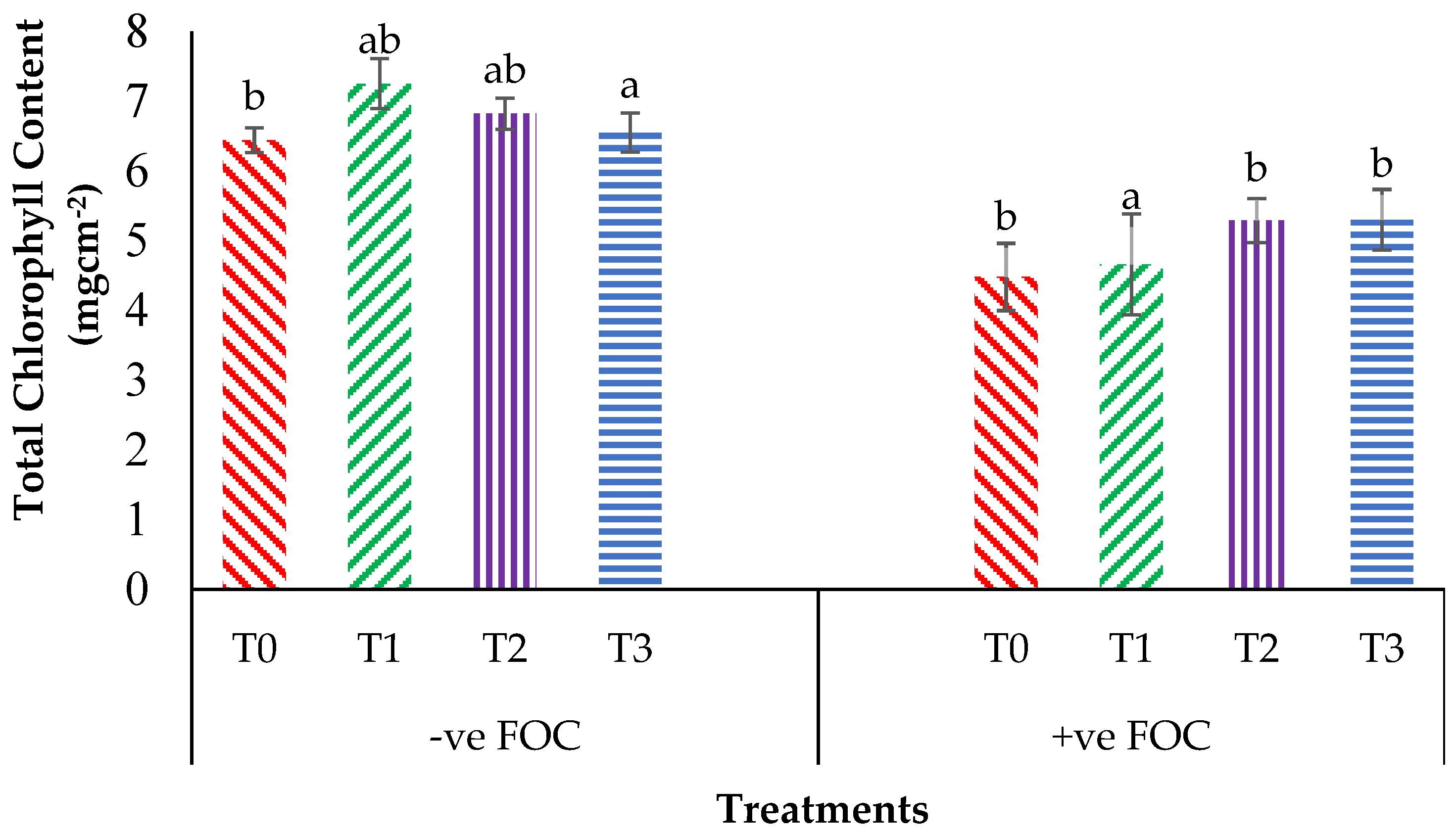 Plants 13 00542 g003