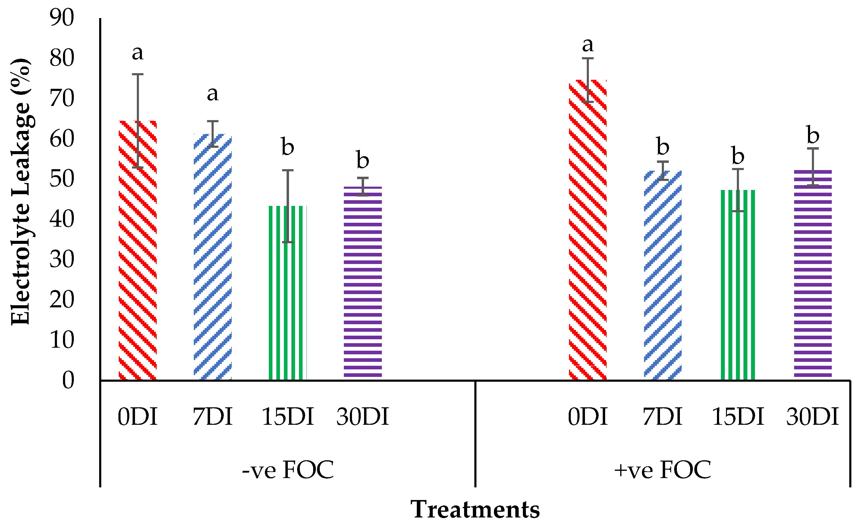 Plants 13 00542 g006