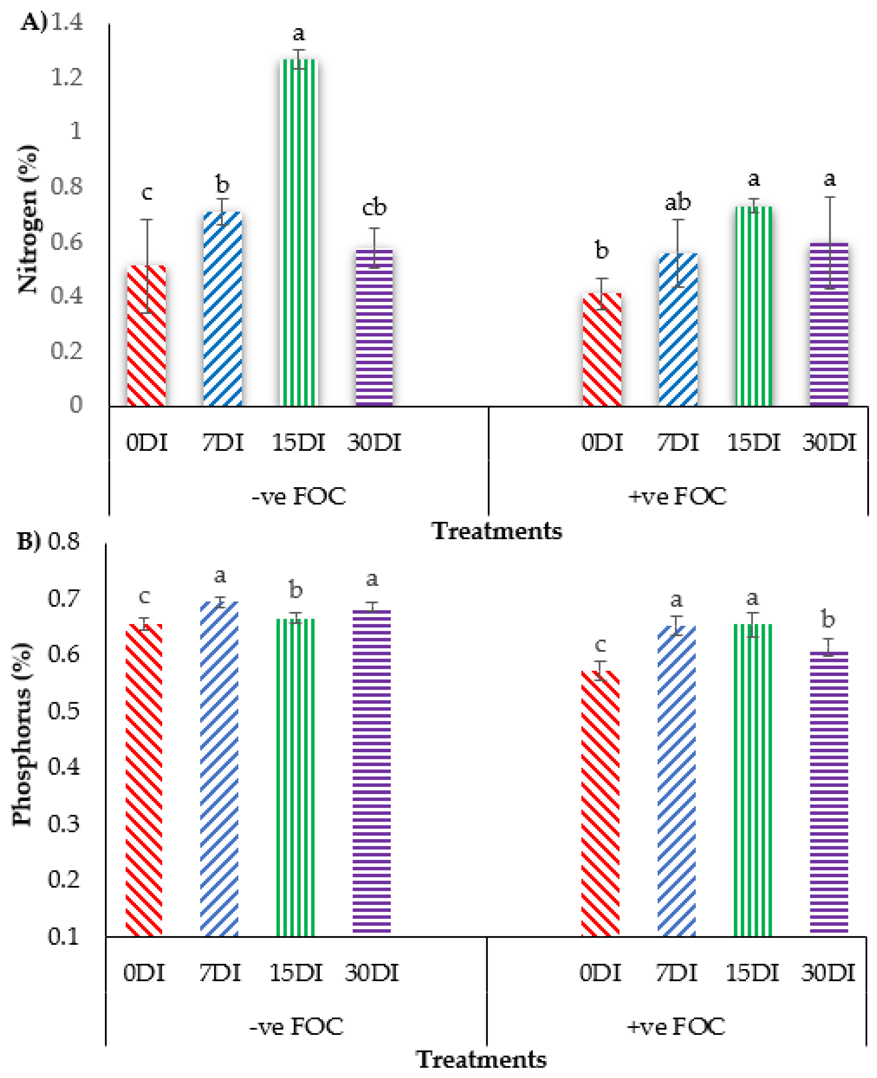 Plants 13 00542 g008
