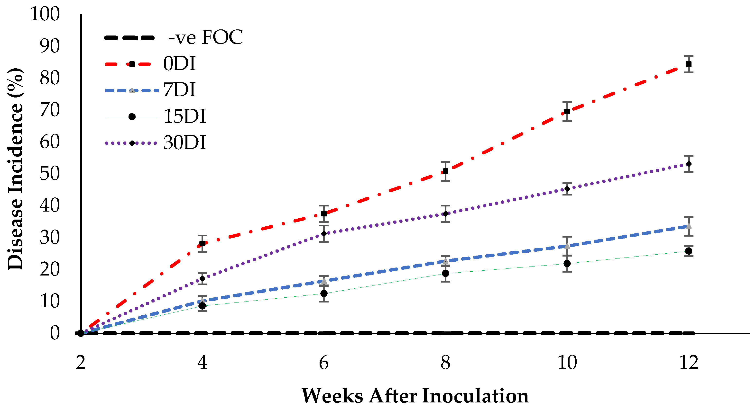 Plants 13 00542 g009