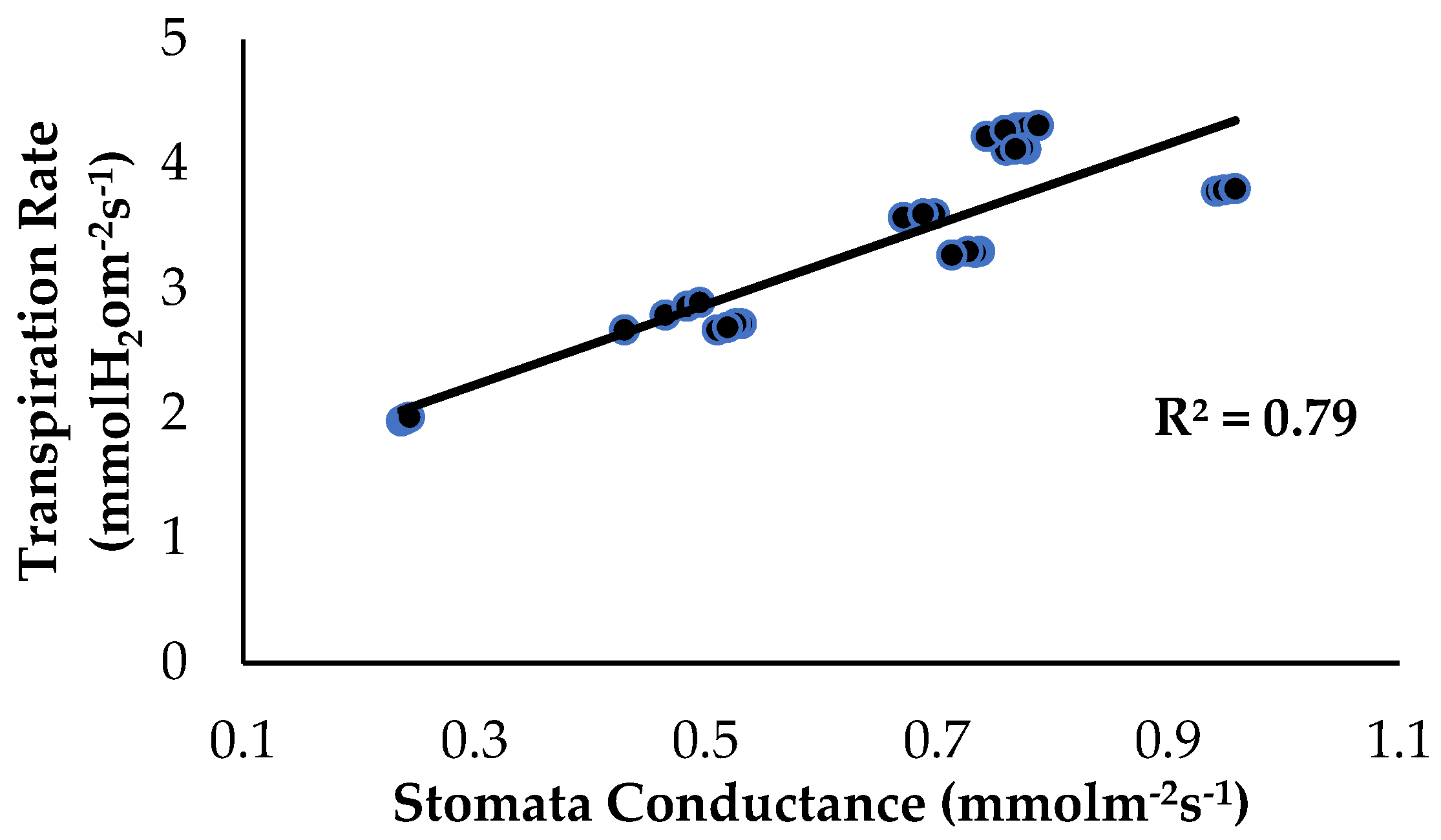 Plants 13 00542 g011
