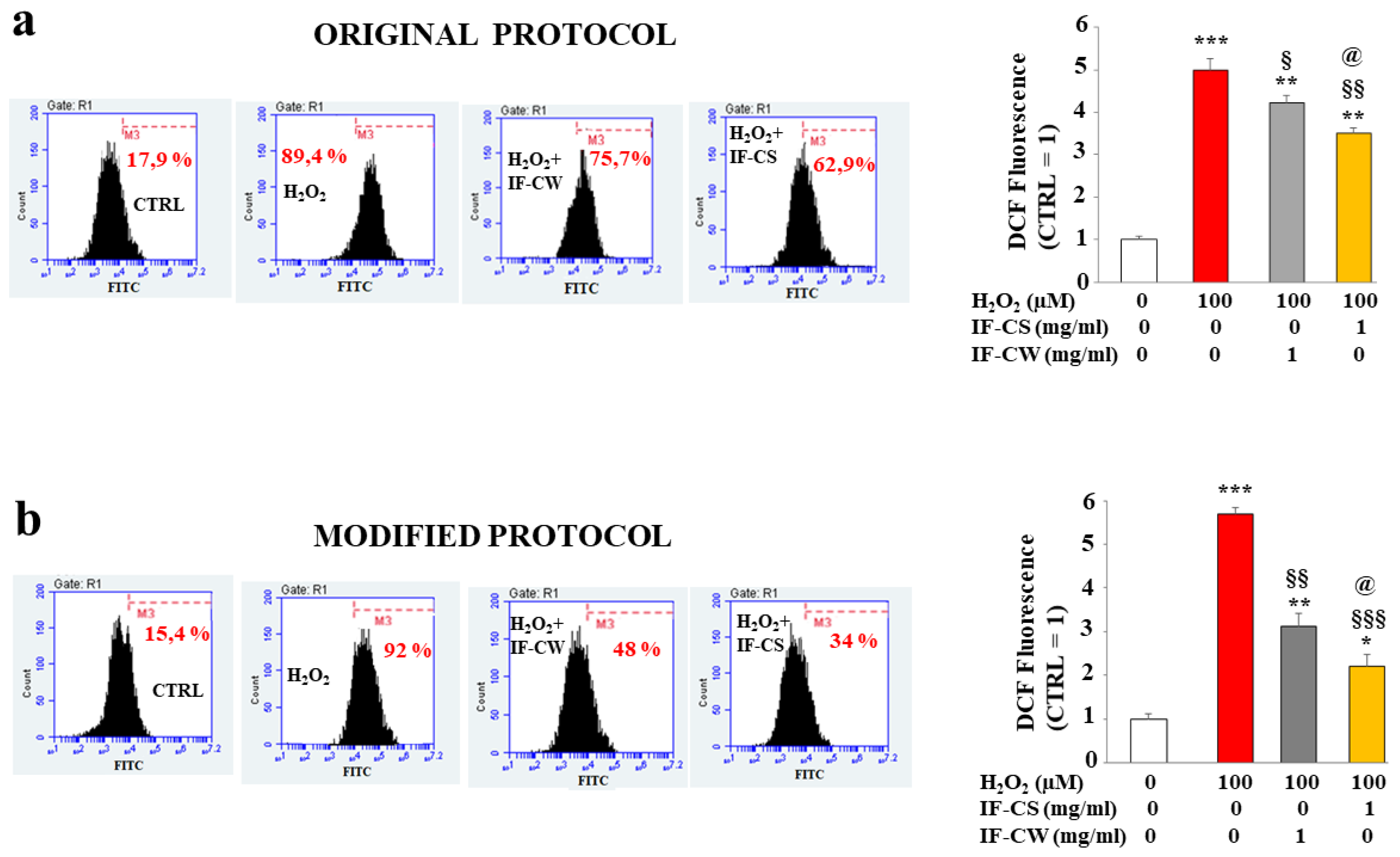 Antioxidant Activity and Seasonal Variations in the Composition of ...