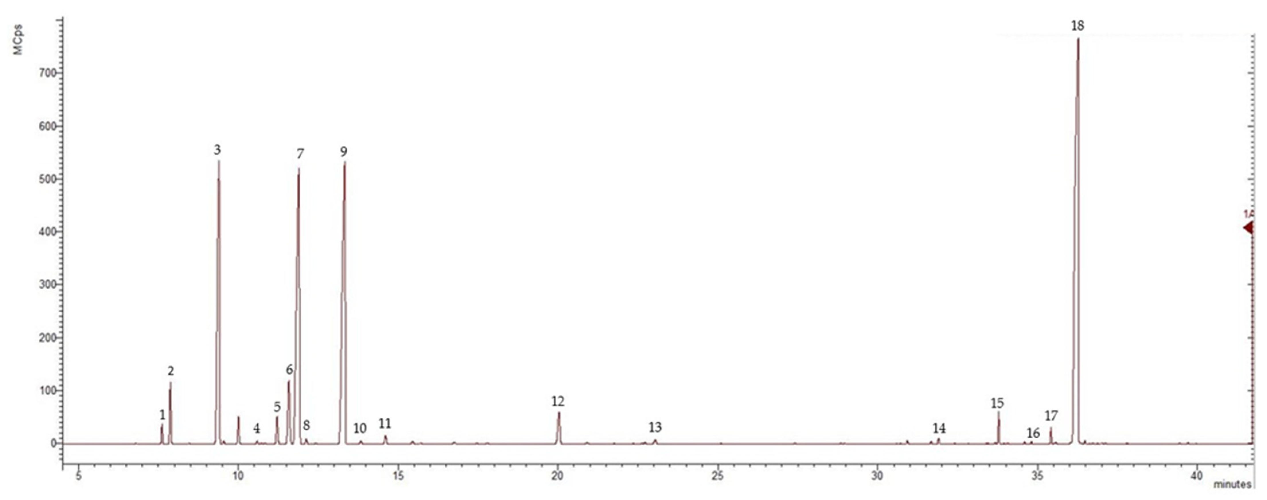 Plants 13 00550 g004 Plants 13 00550 g004