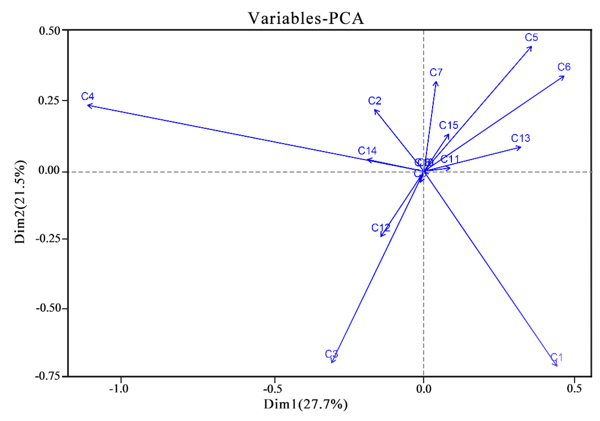 Plants 13 00558 g003