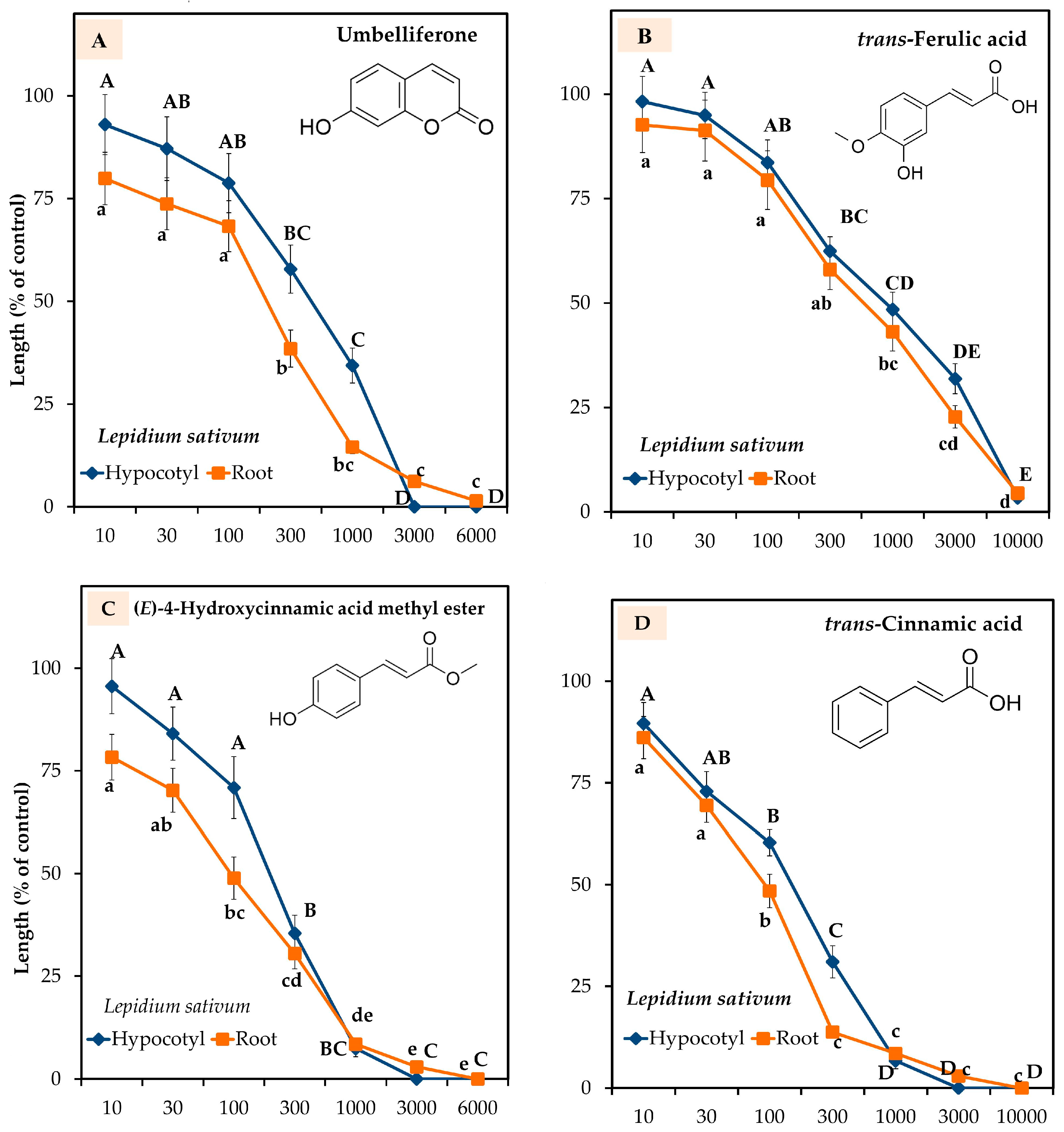 Plants 13 00559 g005a