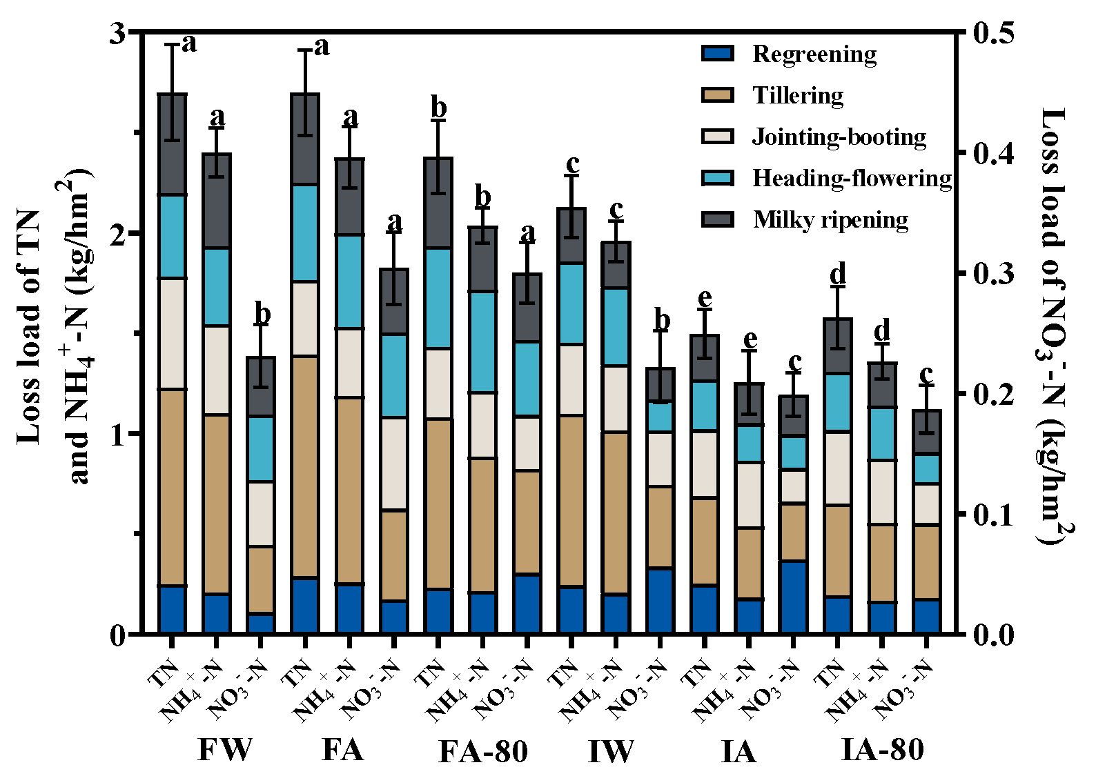 Plants 13 00562 g004